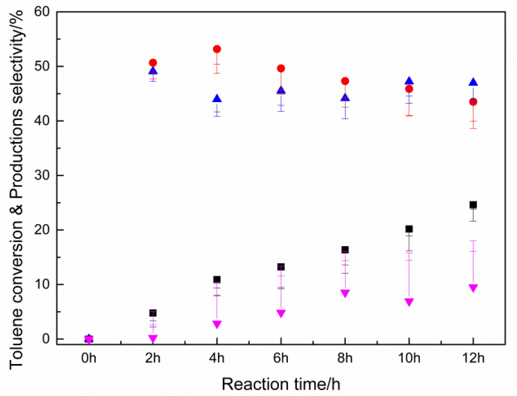 Catalysts 10 00623 g006 Catalysts 10 00623 g006