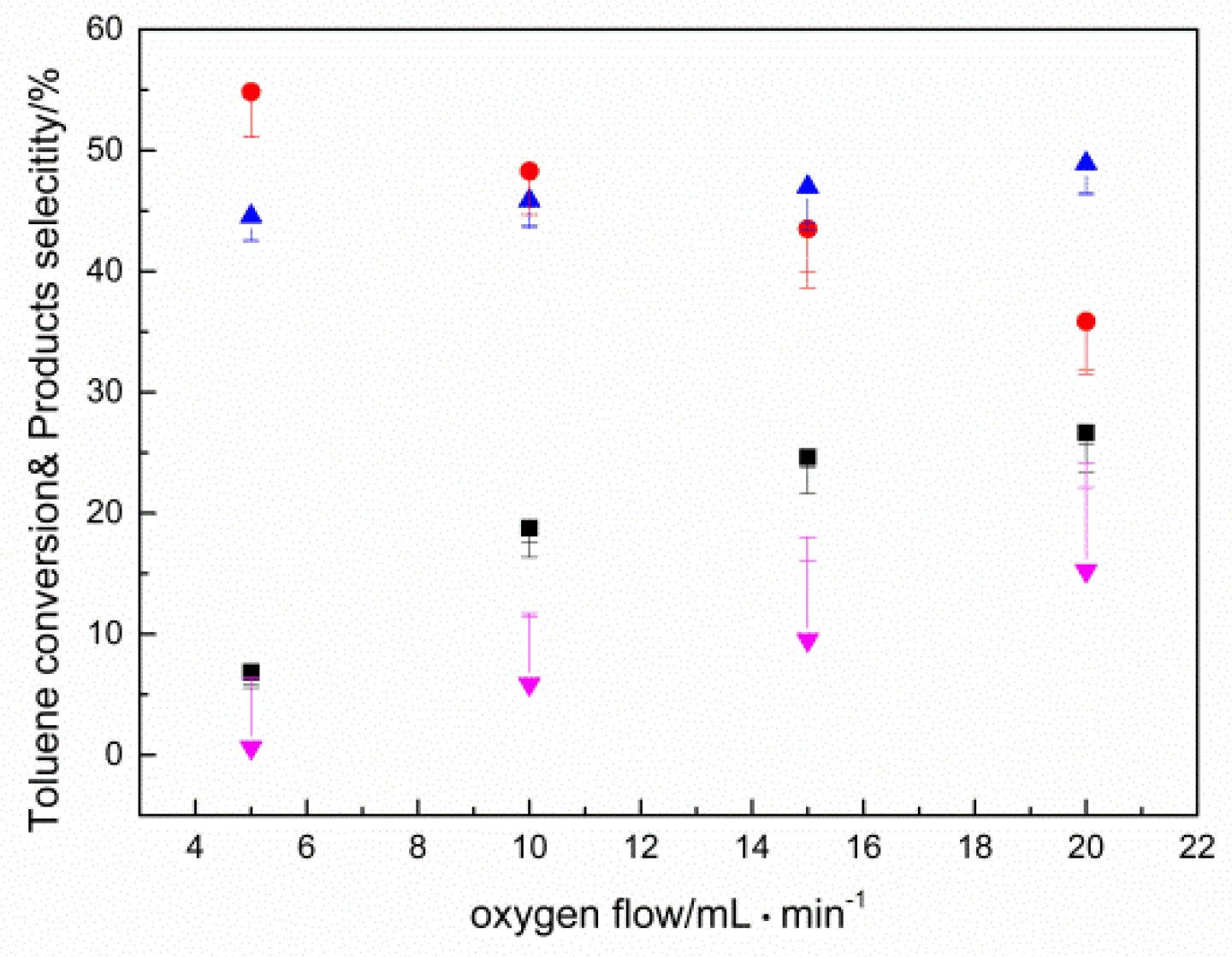 Catalysts 10 00623 g007 Catalysts 10 00623 g007