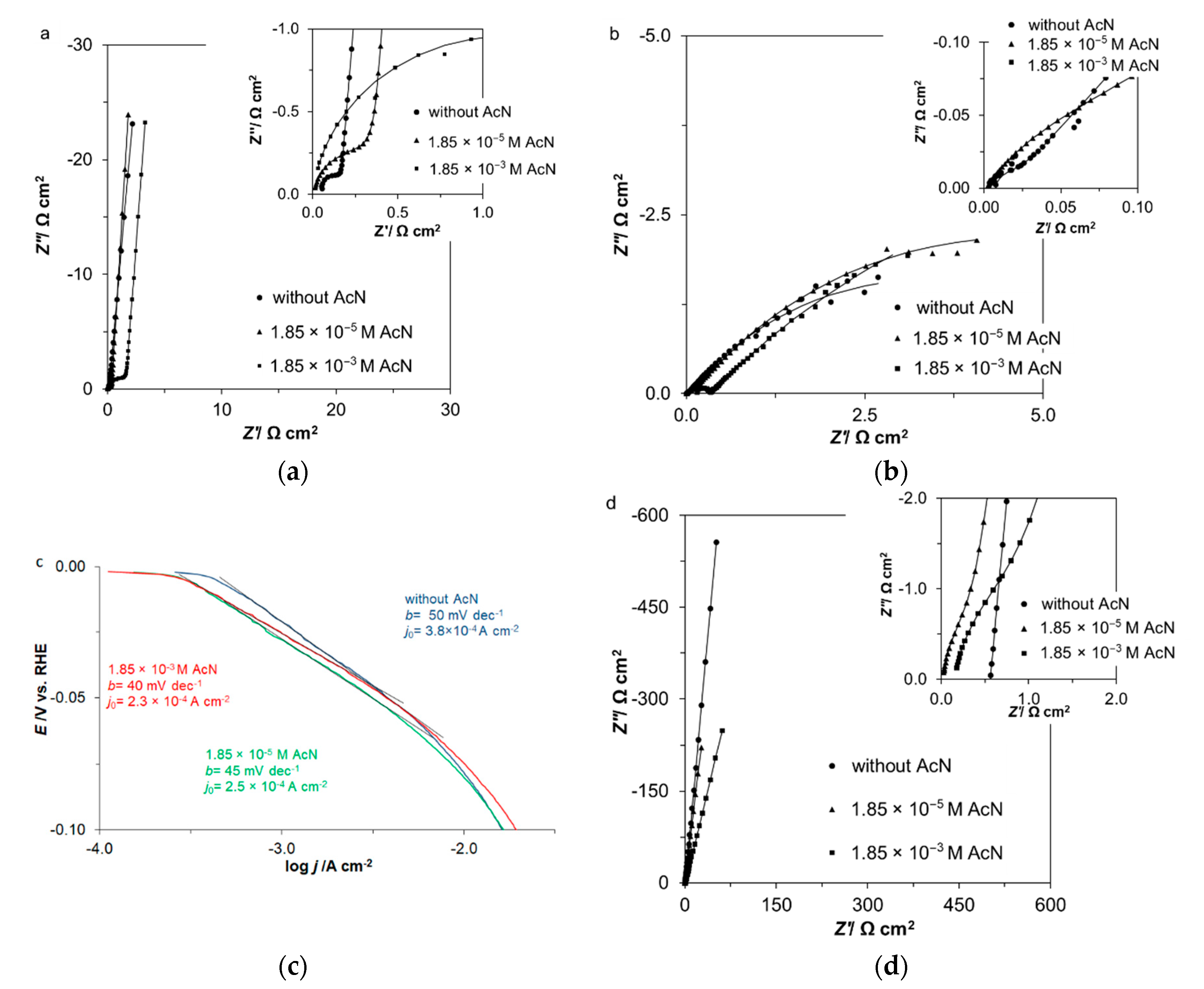 Catalysts 10 00625 g002 Catalysts 10 00625 g002