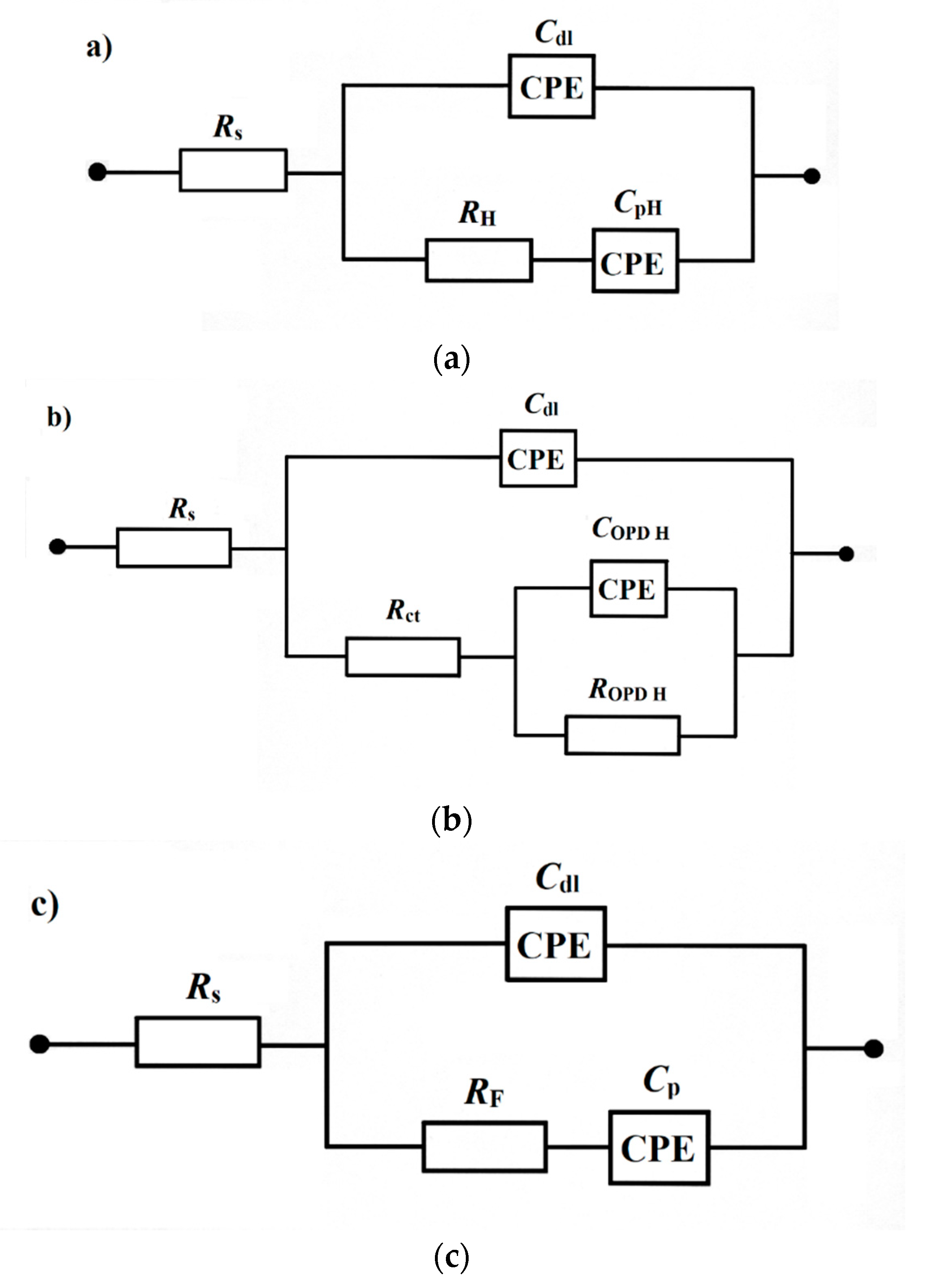 Catalysts 10 00625 g003 Catalysts 10 00625 g003