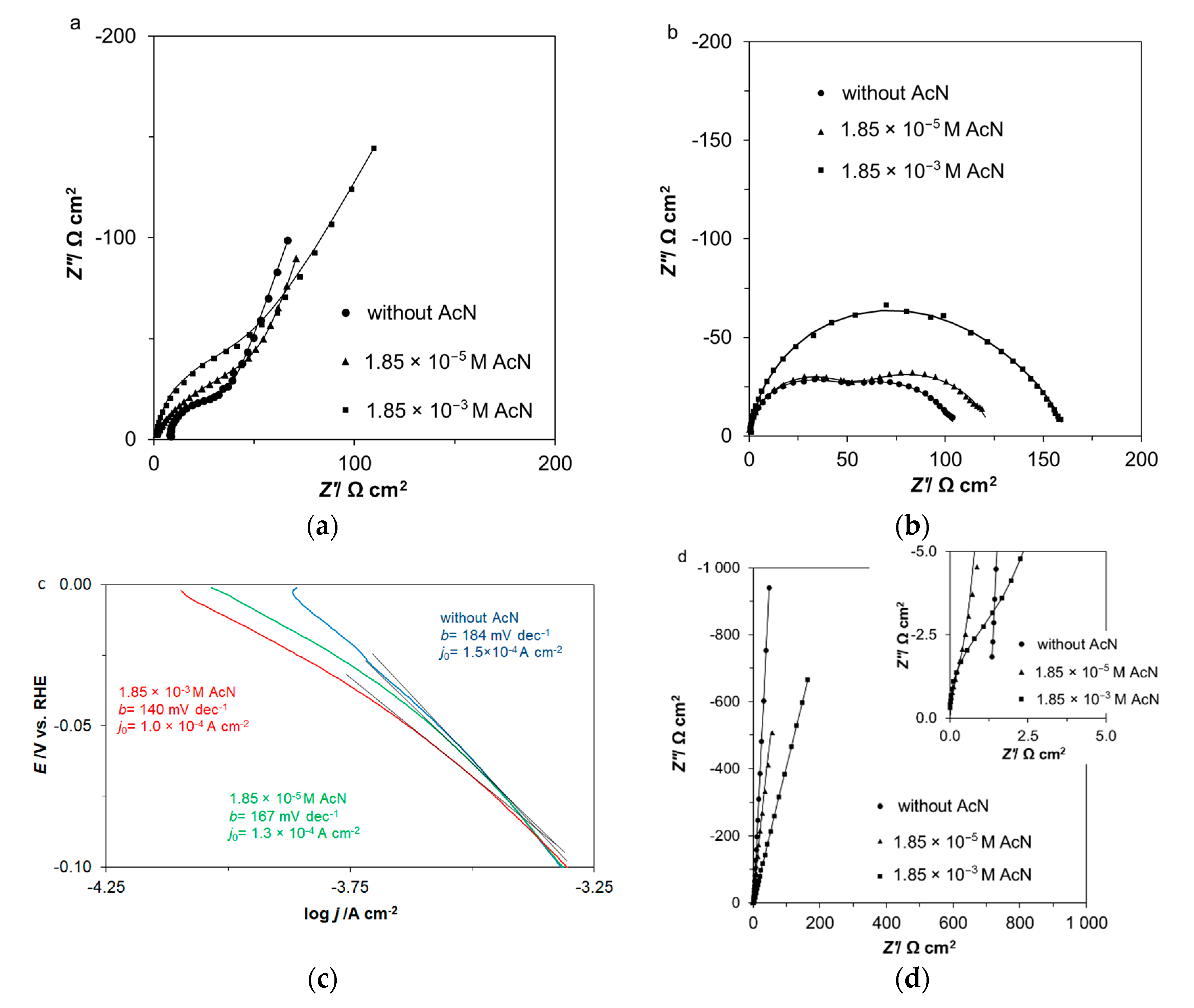 Catalysts 10 00625 g004 Catalysts 10 00625 g004