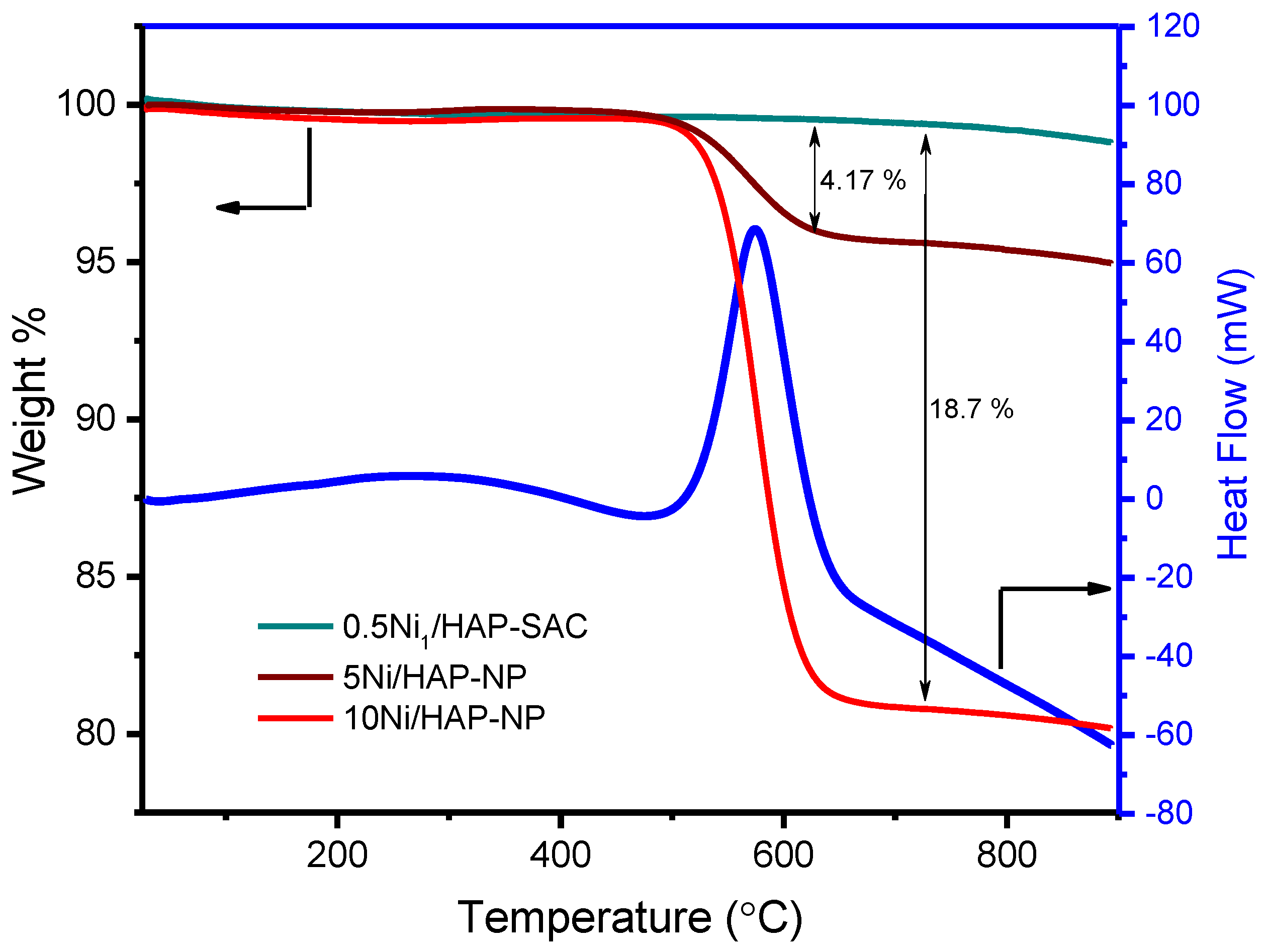 Catalysts 10 00630 g010 Catalysts 10 00630 g010