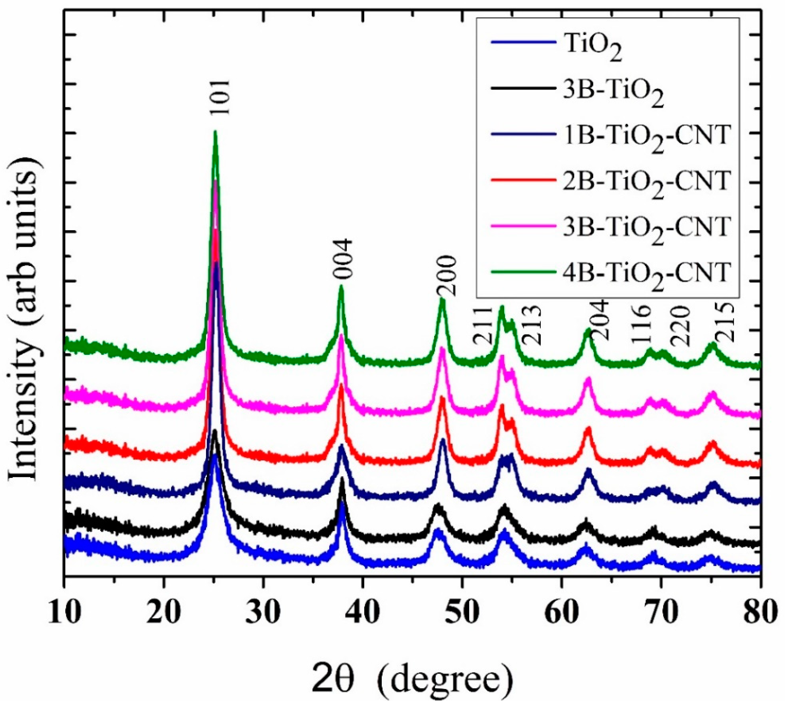 Catalysts 10 00632 g001