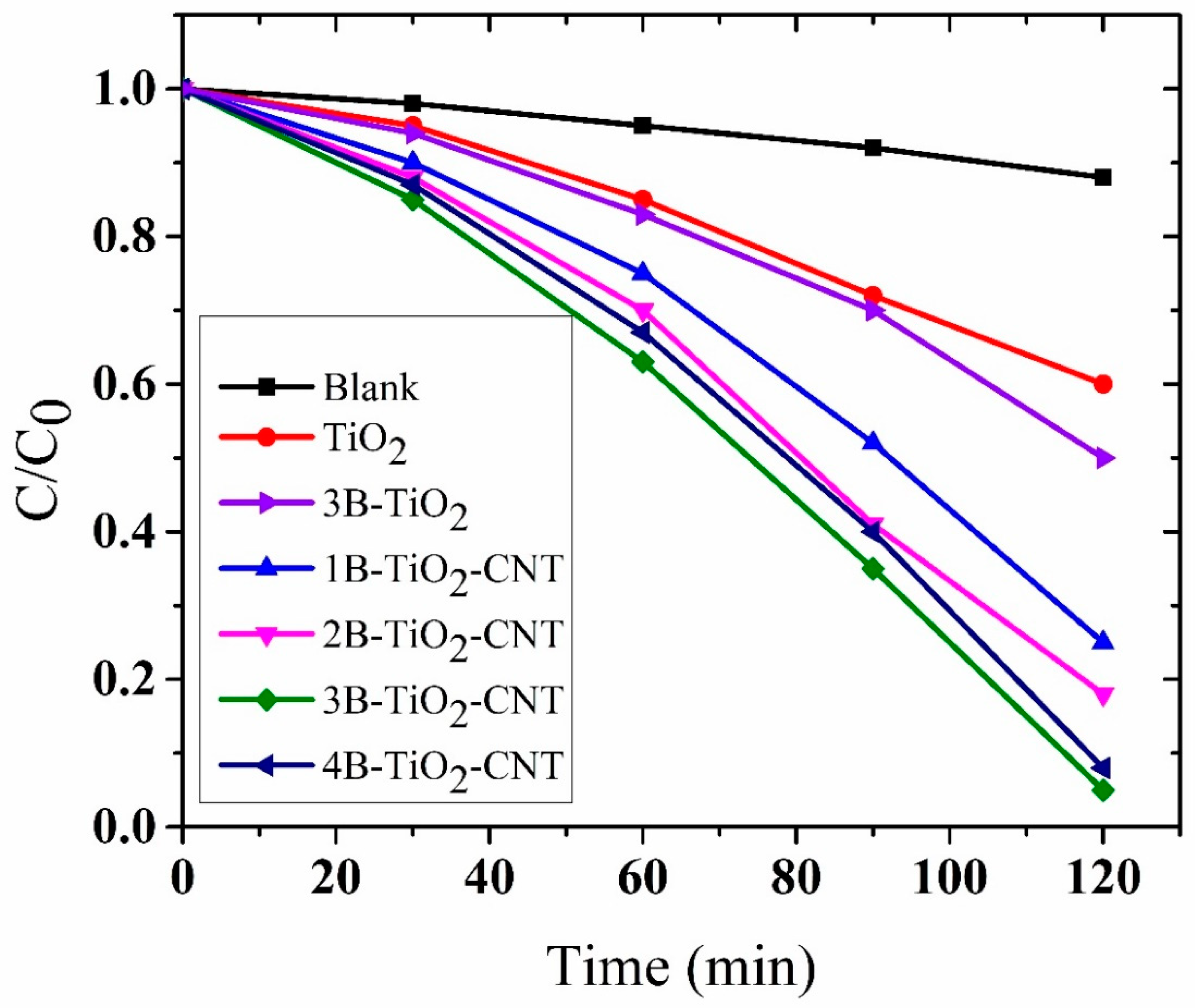 Catalysts 10 00632 g006