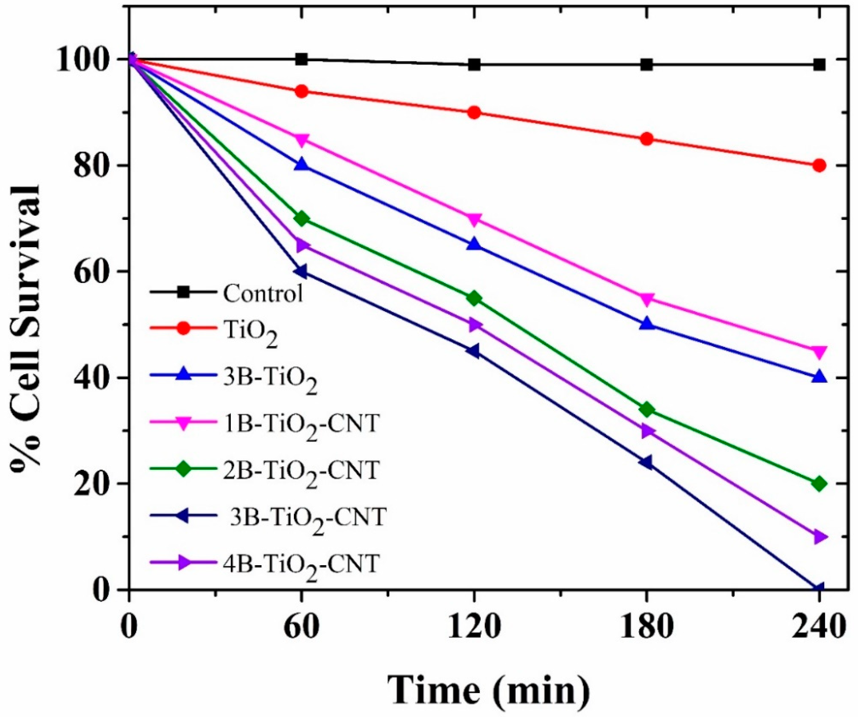 Catalysts 10 00632 g010