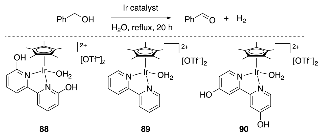 Catalysts 10 00635 i002 Catalysts 10 00635 i002