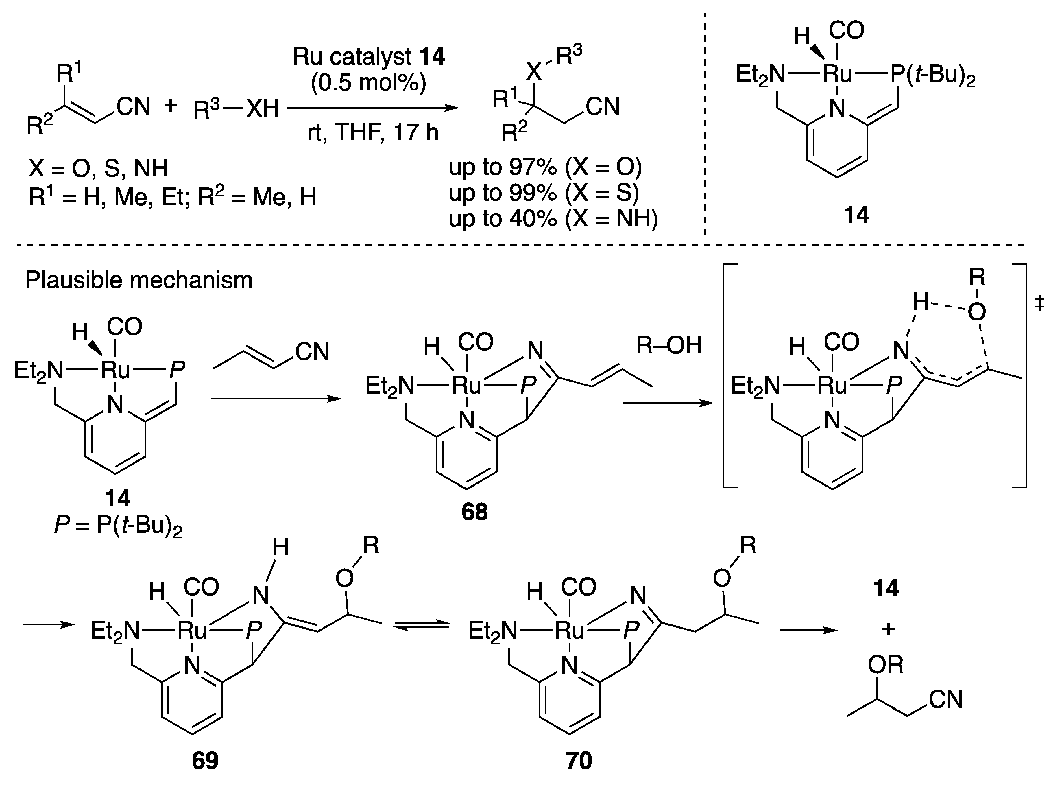 Catalysts 10 00635 sch048 Catalysts 10 00635 sch048
