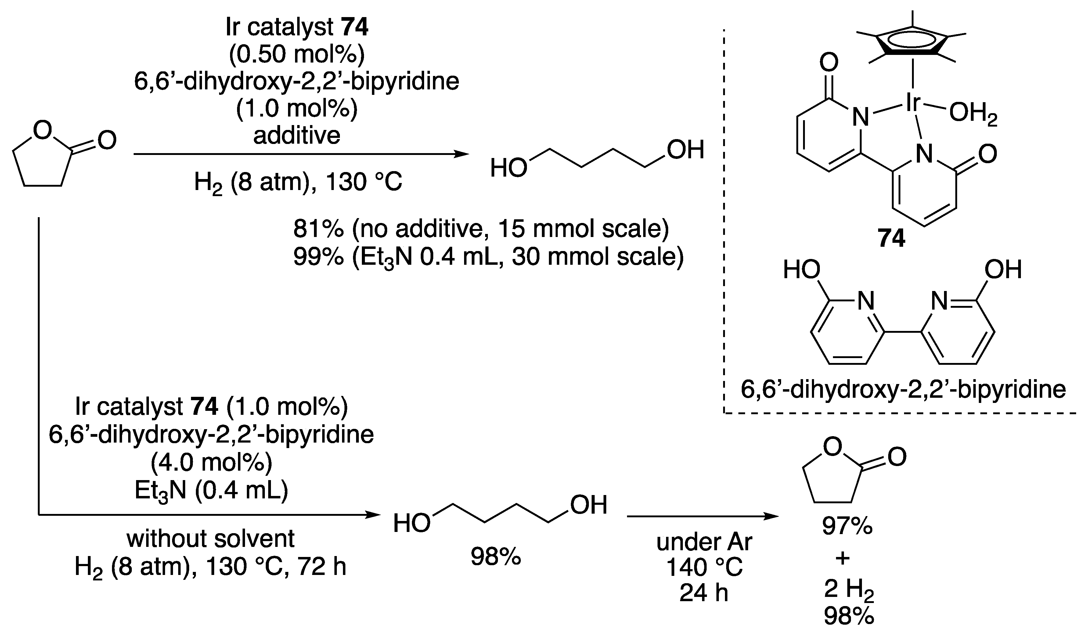 Catalysts 10 00635 sch055 Catalysts 10 00635 sch055