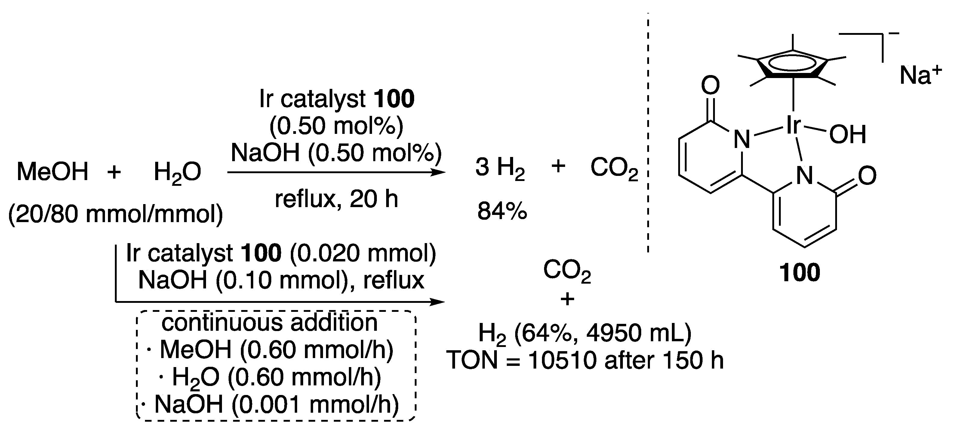 Catalysts 10 00635 sch068 Catalysts 10 00635 sch068