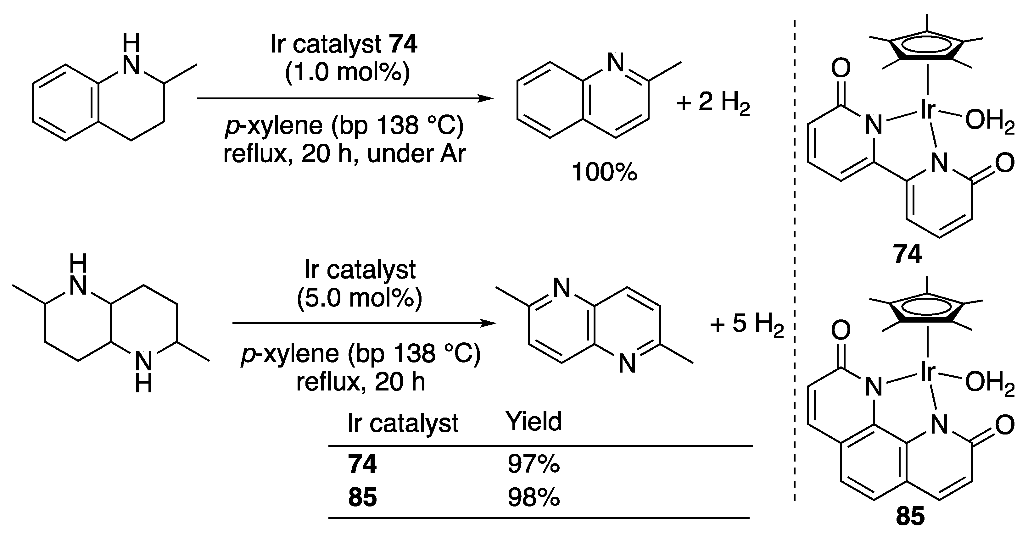 Catalysts 10 00635 sch077 Catalysts 10 00635 sch077