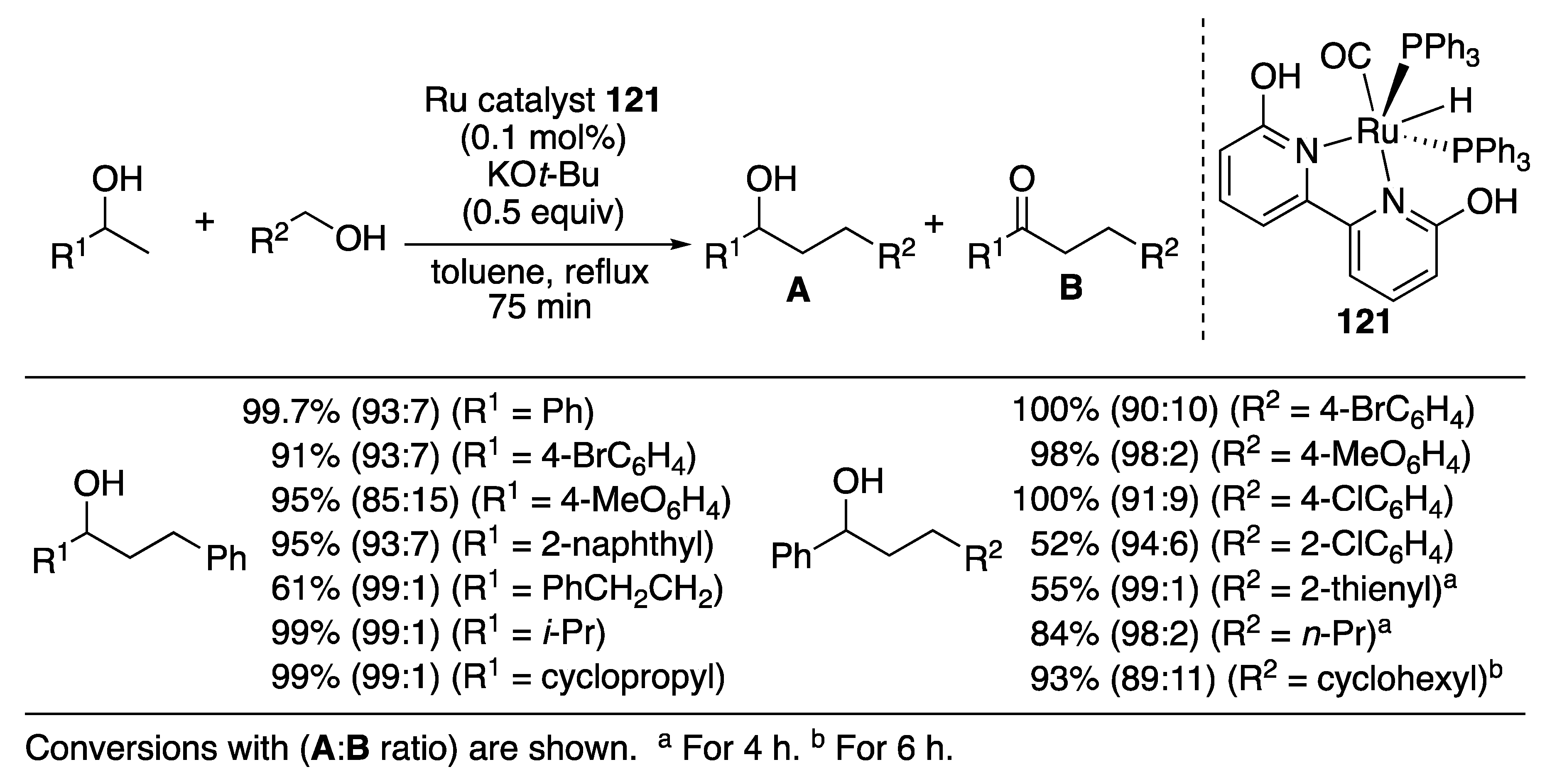 Catalysts 10 00635 sch081 Catalysts 10 00635 sch081
