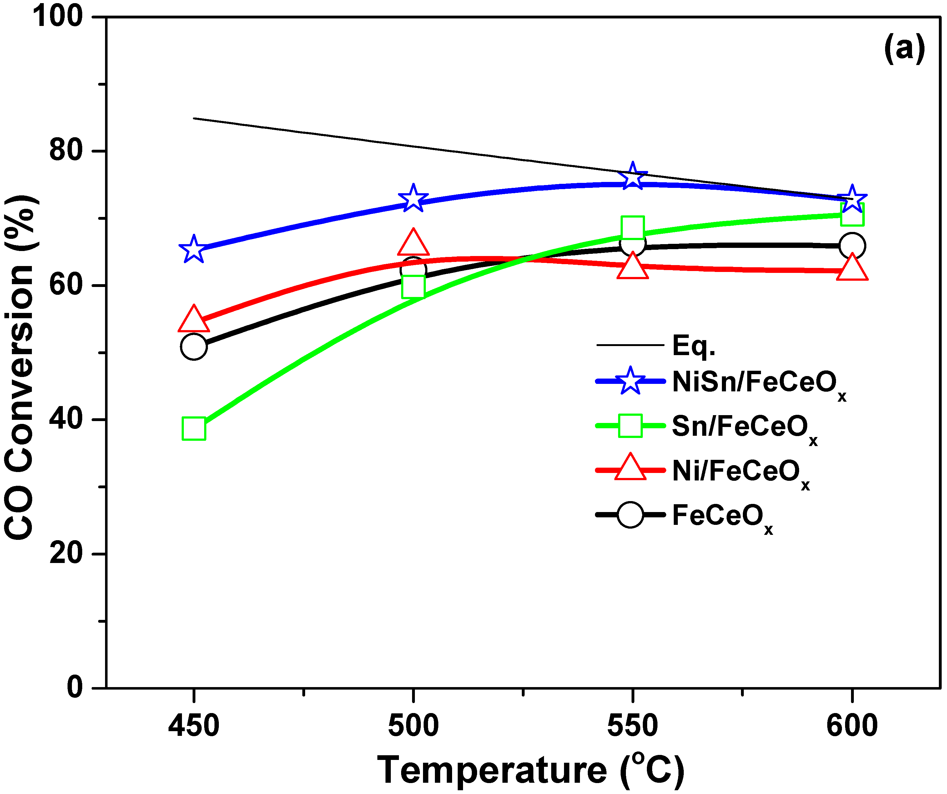 Catalysts 10 00639 g001a Catalysts 10 00639 g001a