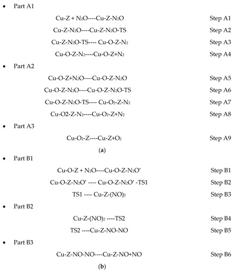 Catalysts Free Full Text Dft Study On Mechanisms Of The N2o Direct Catalytic Decomposition Over Cu Zsm 5 The Detailed Investigation On No Formation Mechanism Html