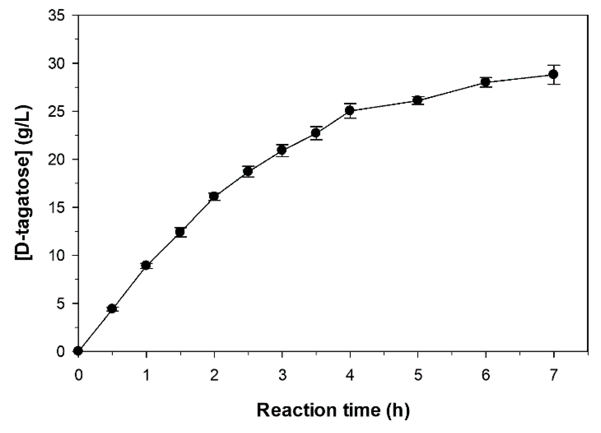 Catalysts 10 00647 g007 Catalysts 10 00647 g007