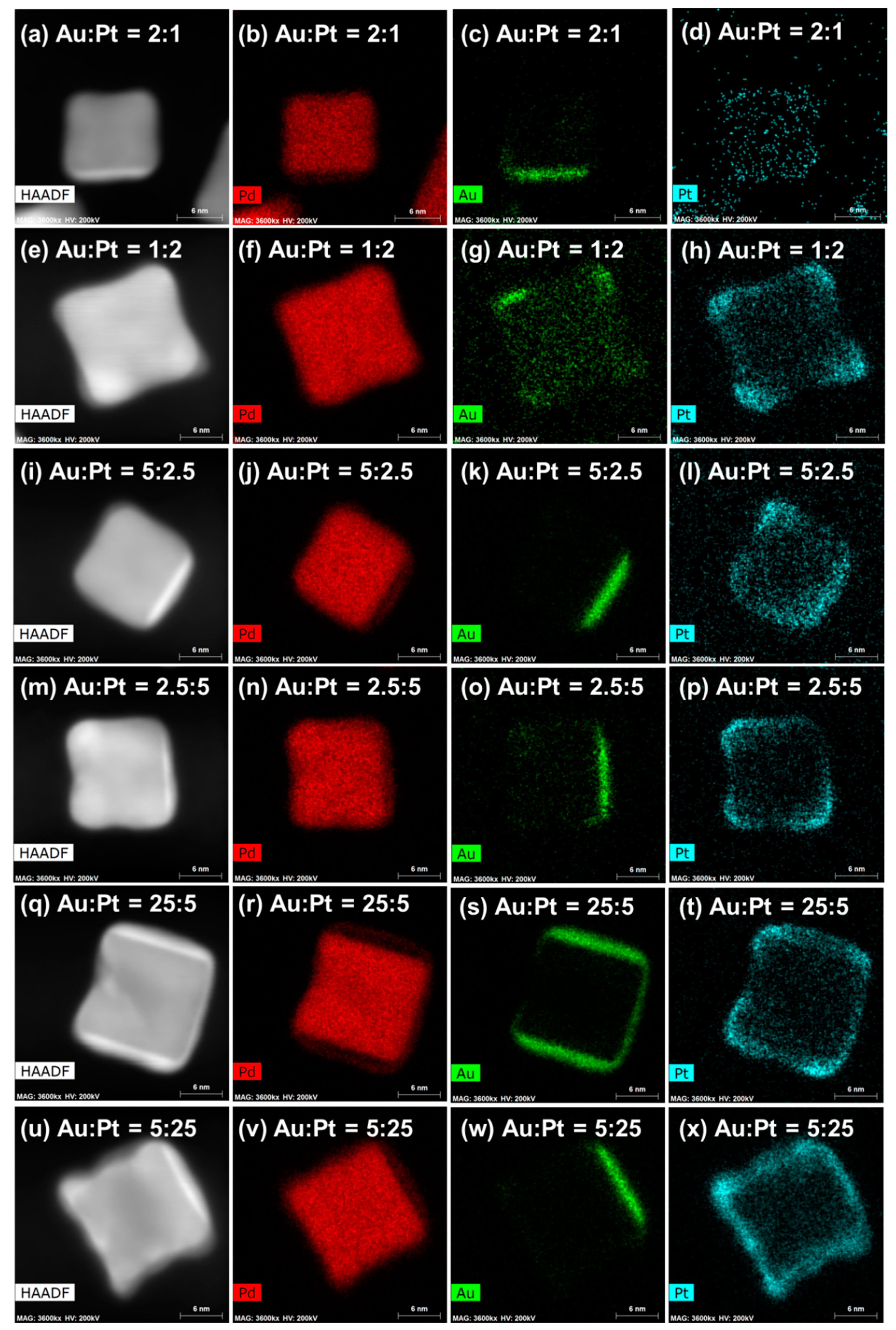 Catalysts 10 00650 g002 Catalysts 10 00650 g002