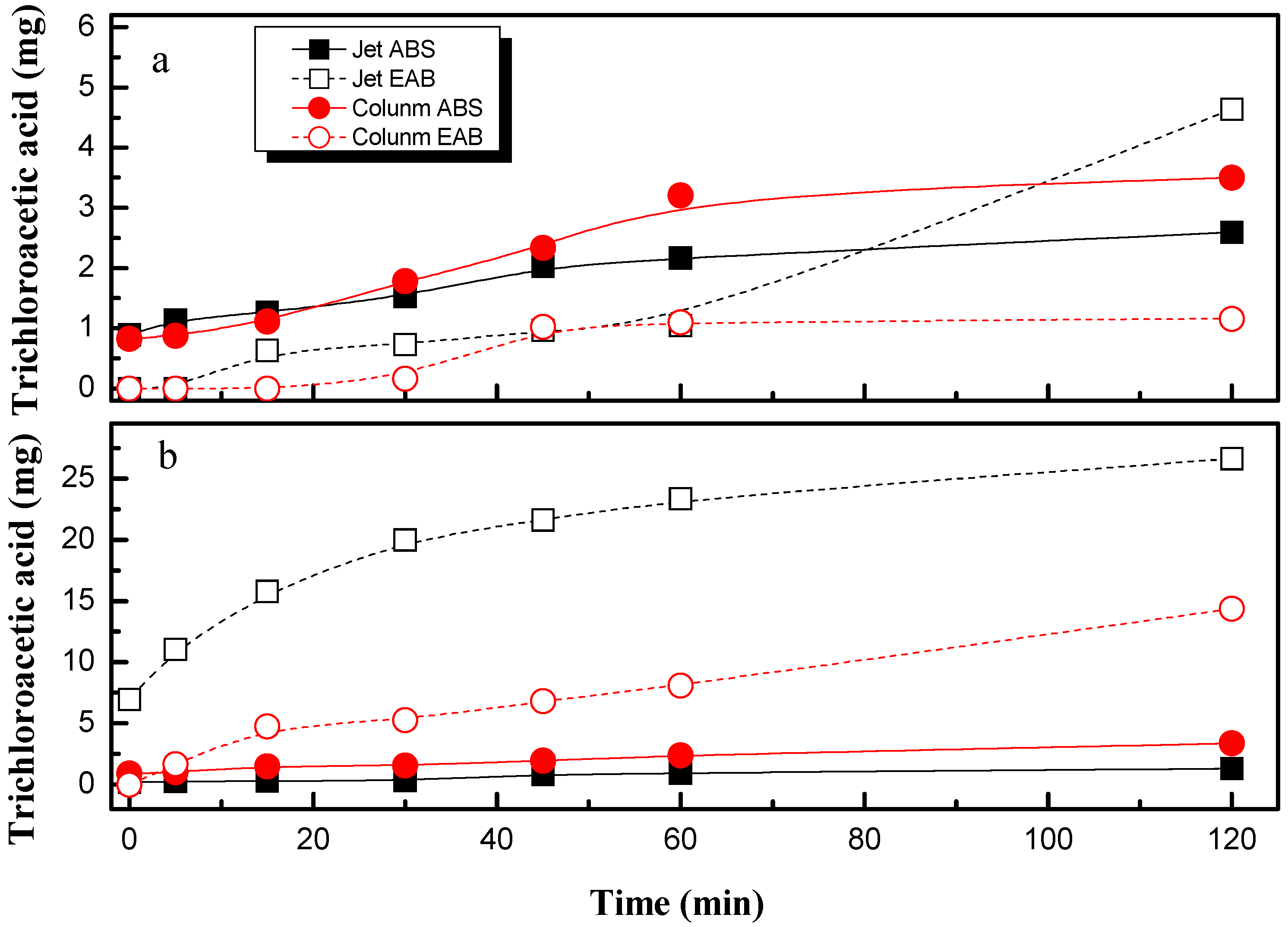 Catalysts Free Full Text Electro Absorbers A Comparison On Their Performance With Jet Absorbers And Absorption Columns Html