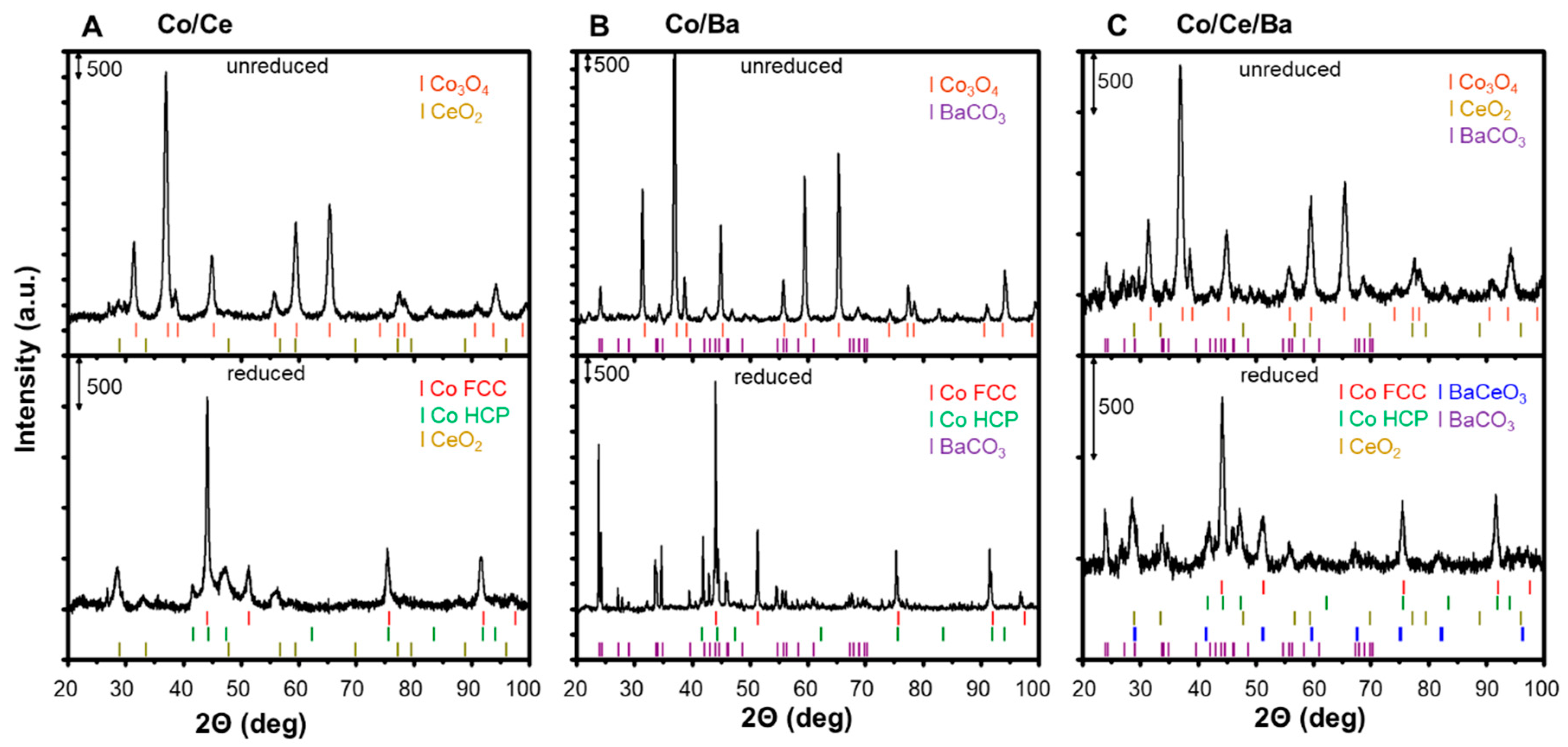 Catalysts 10 00658 g001 Catalysts 10 00658 g001