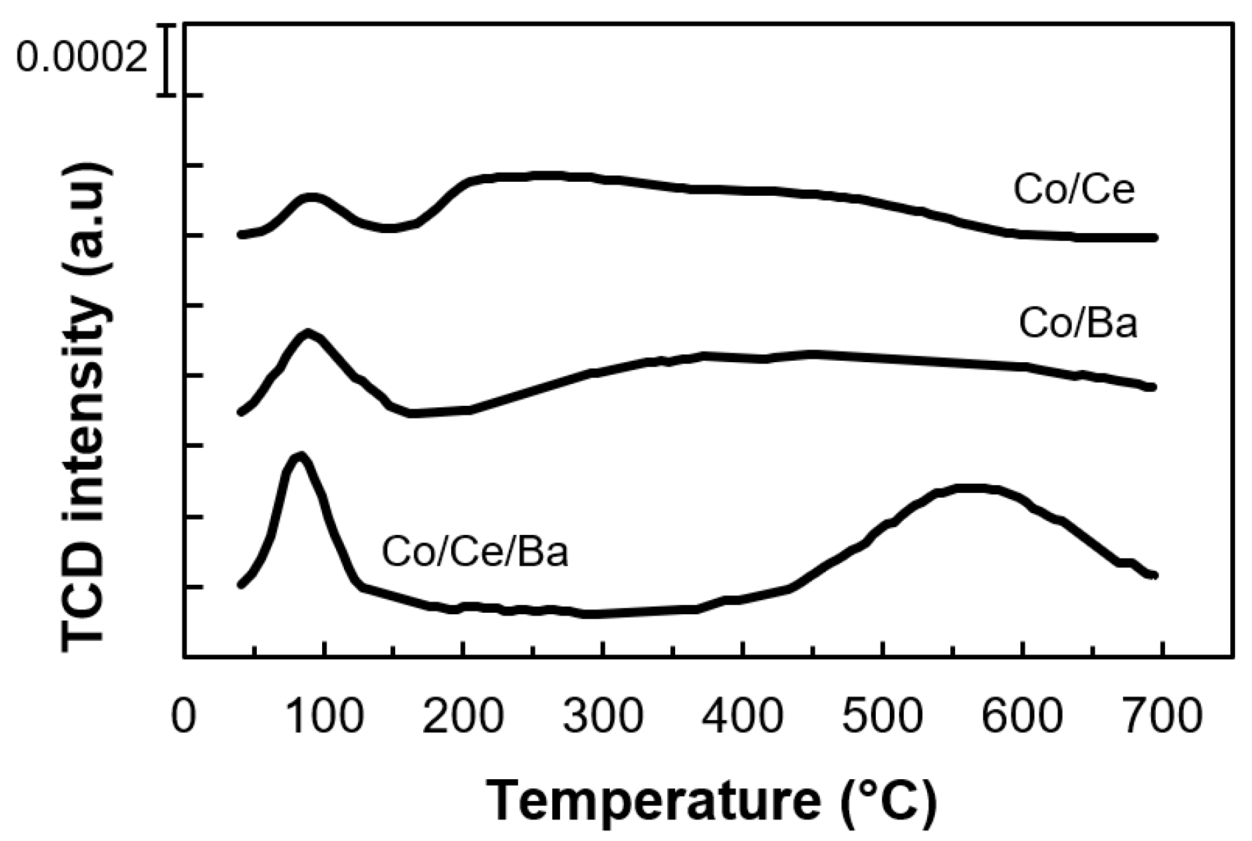 Catalysts 10 00658 g004 Catalysts 10 00658 g004