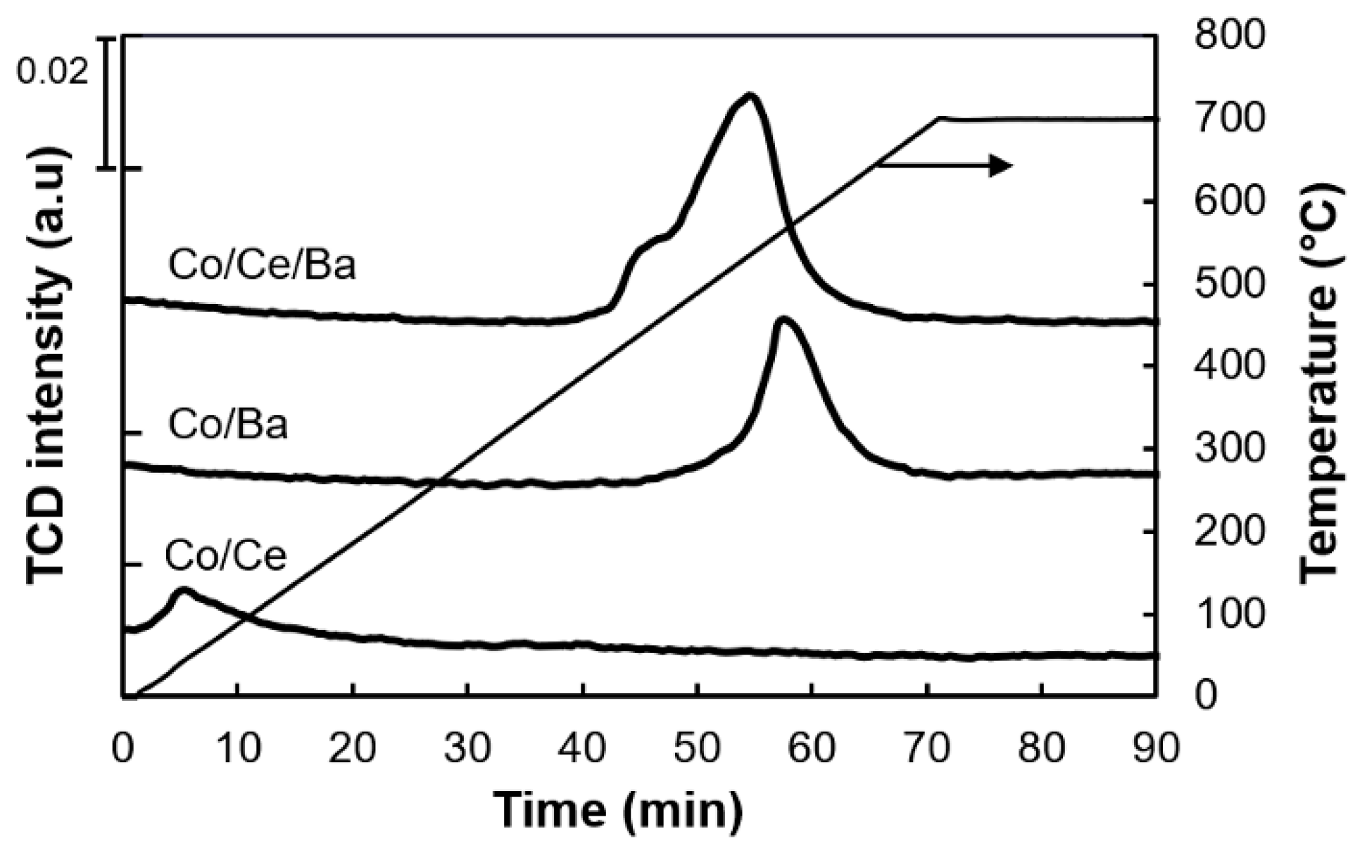 Catalysts 10 00658 g006 Catalysts 10 00658 g006