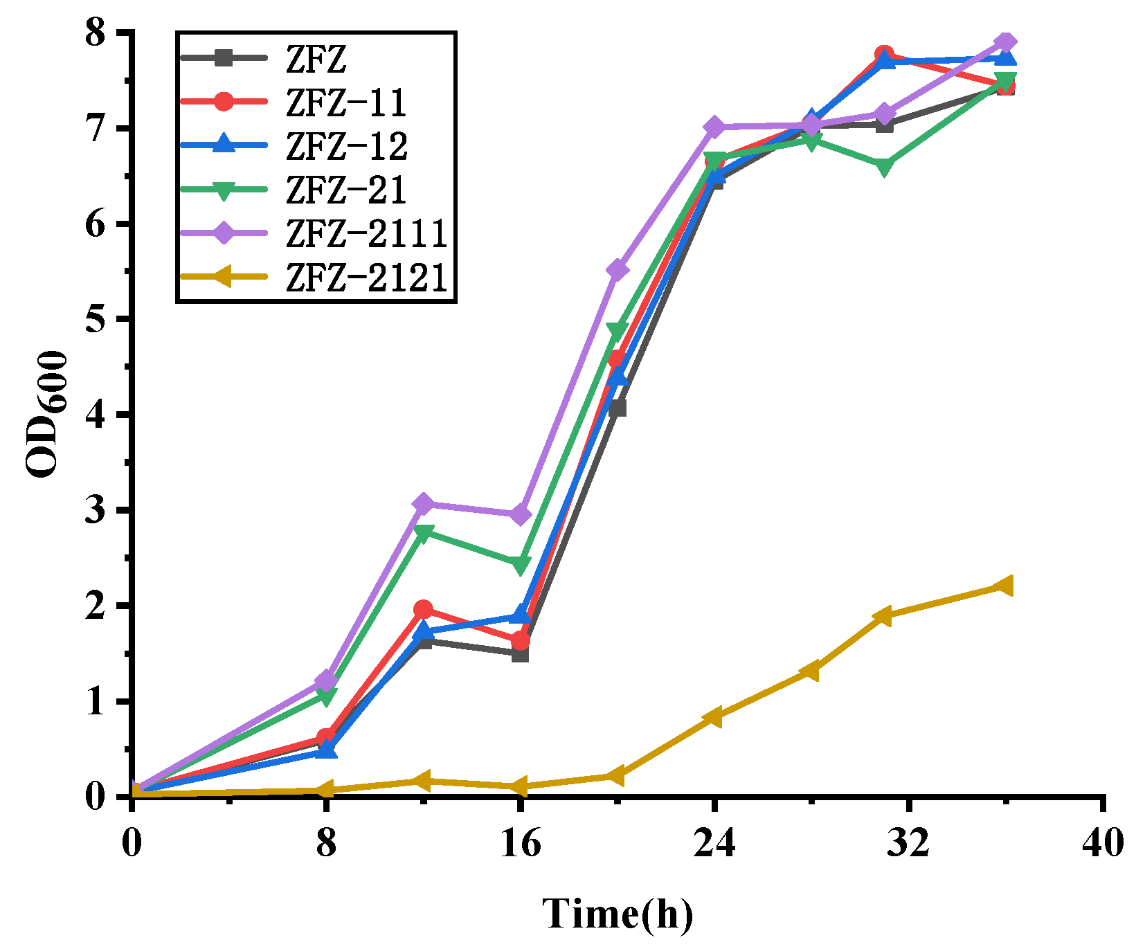 Catalysts 10 00663 g003