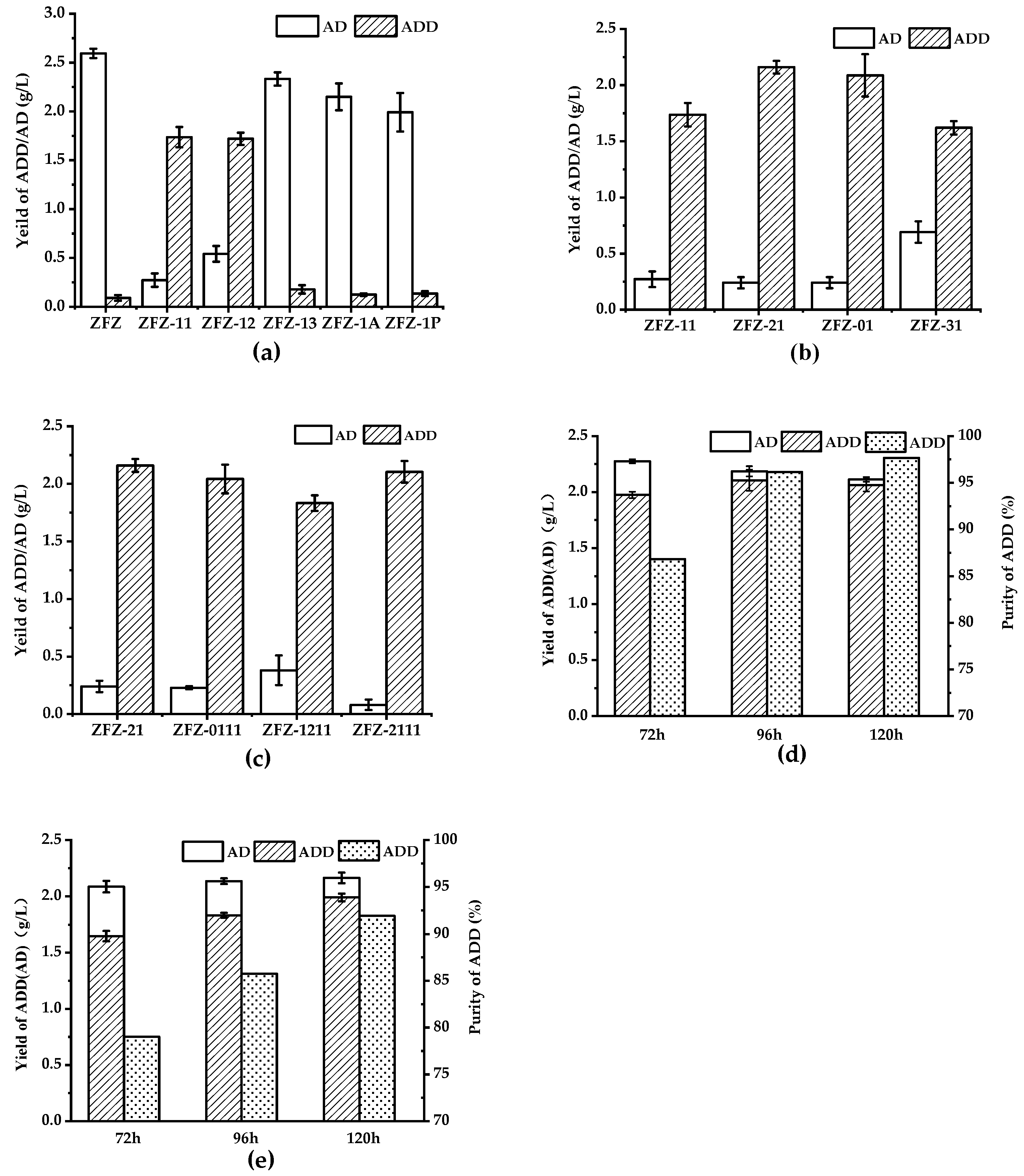 Catalysts 10 00663 g005