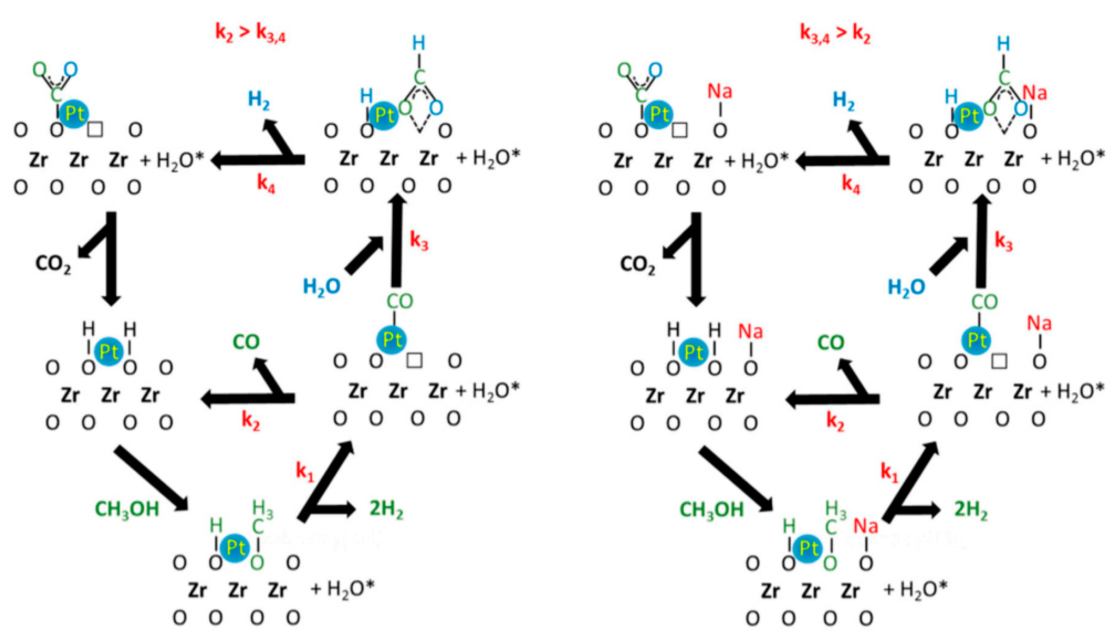 Catalysts 10 00665 g013 Catalysts 10 00665 g013