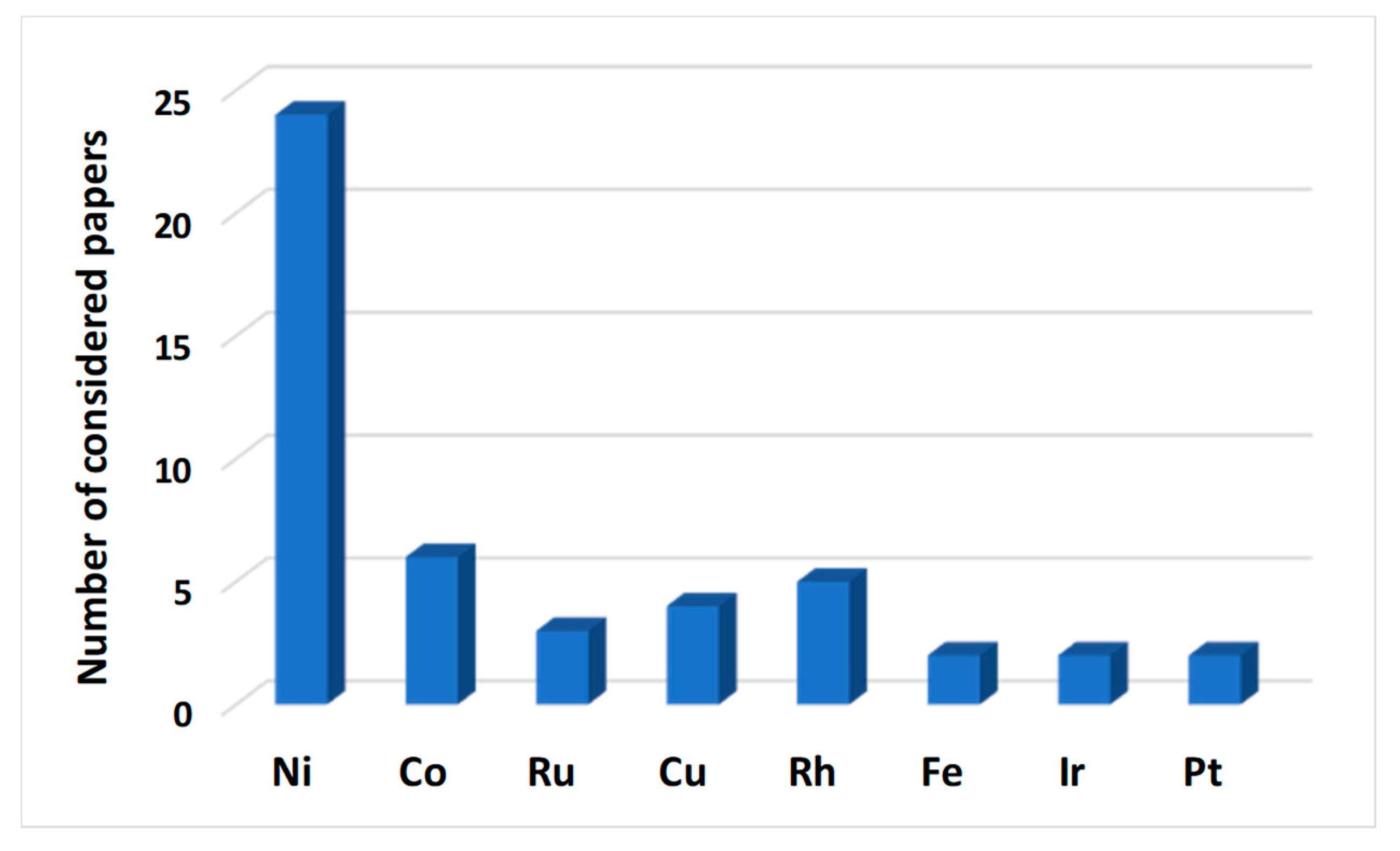 Catalysts 10 00665 g018 Catalysts 10 00665 g018