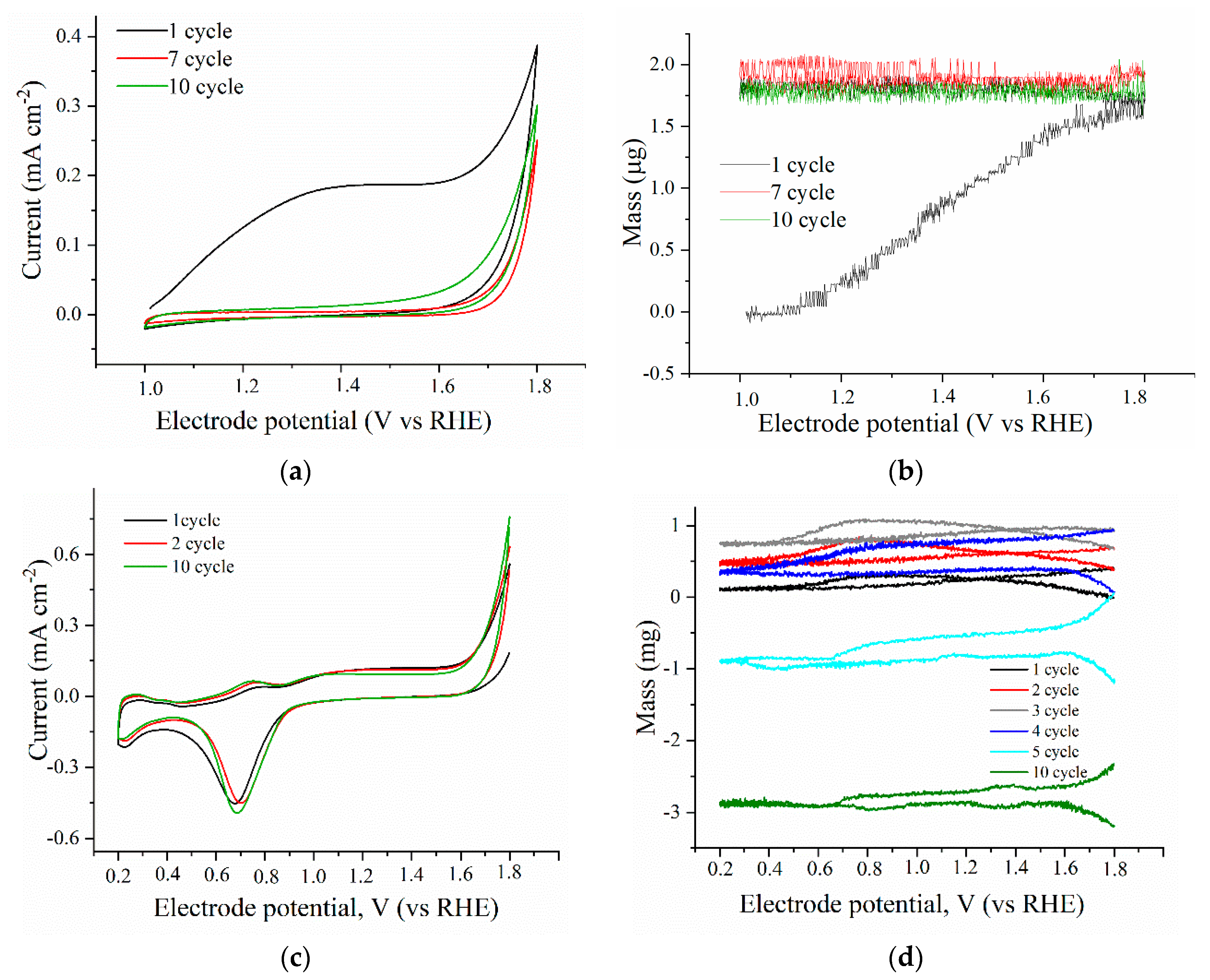 Catalysts 10 00667 g001