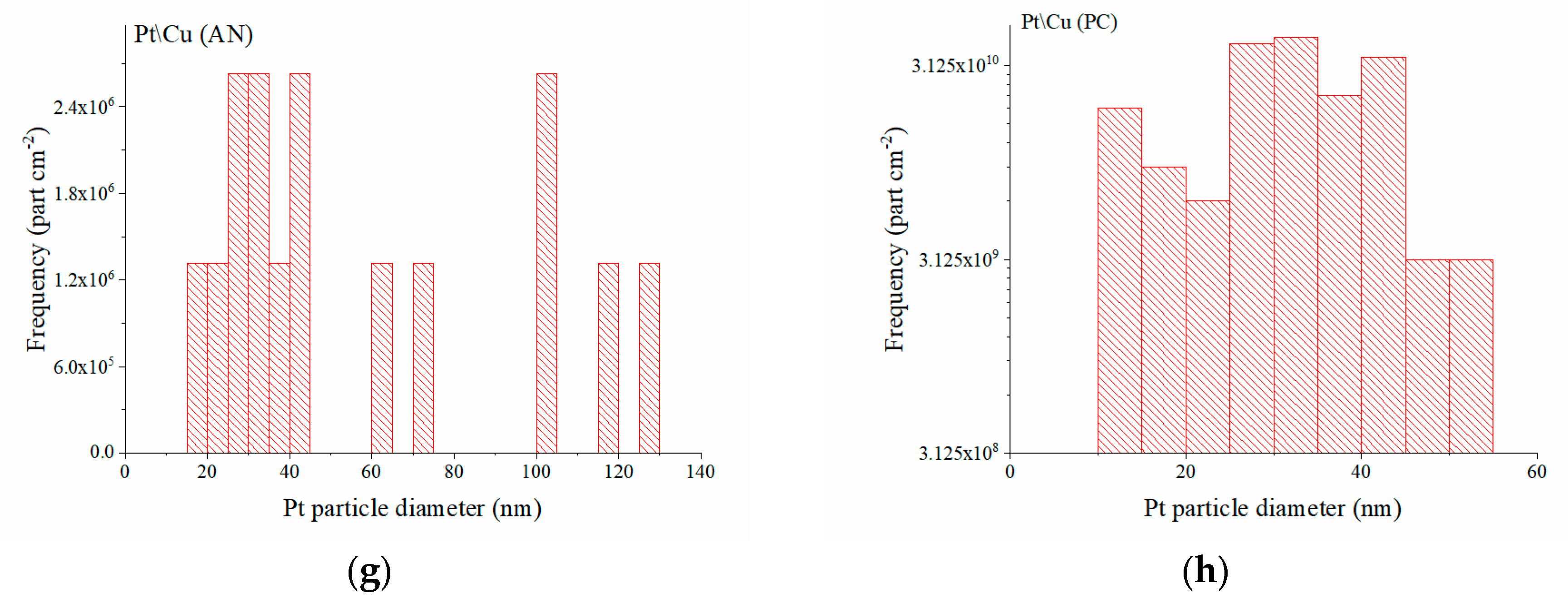 Catalysts 10 00667 g003b