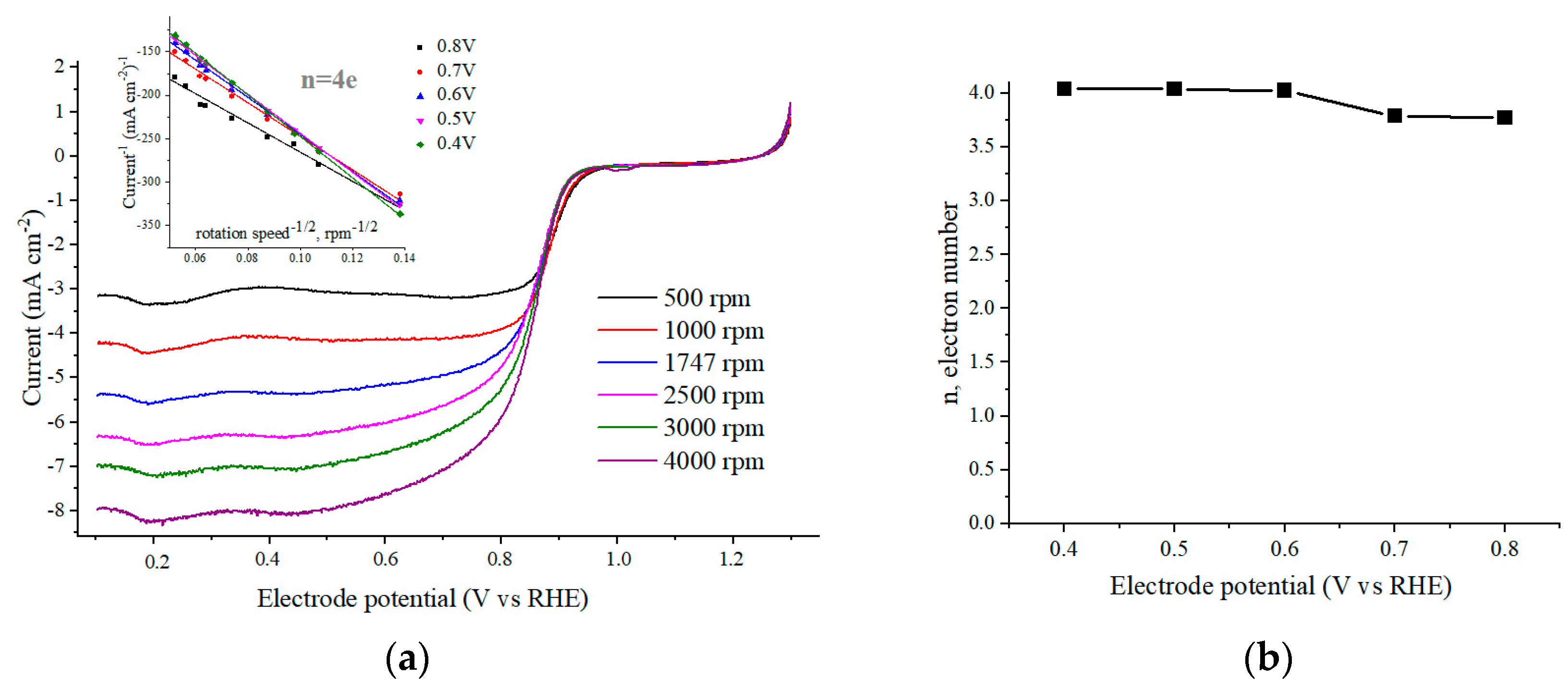 Catalysts 10 00667 g005