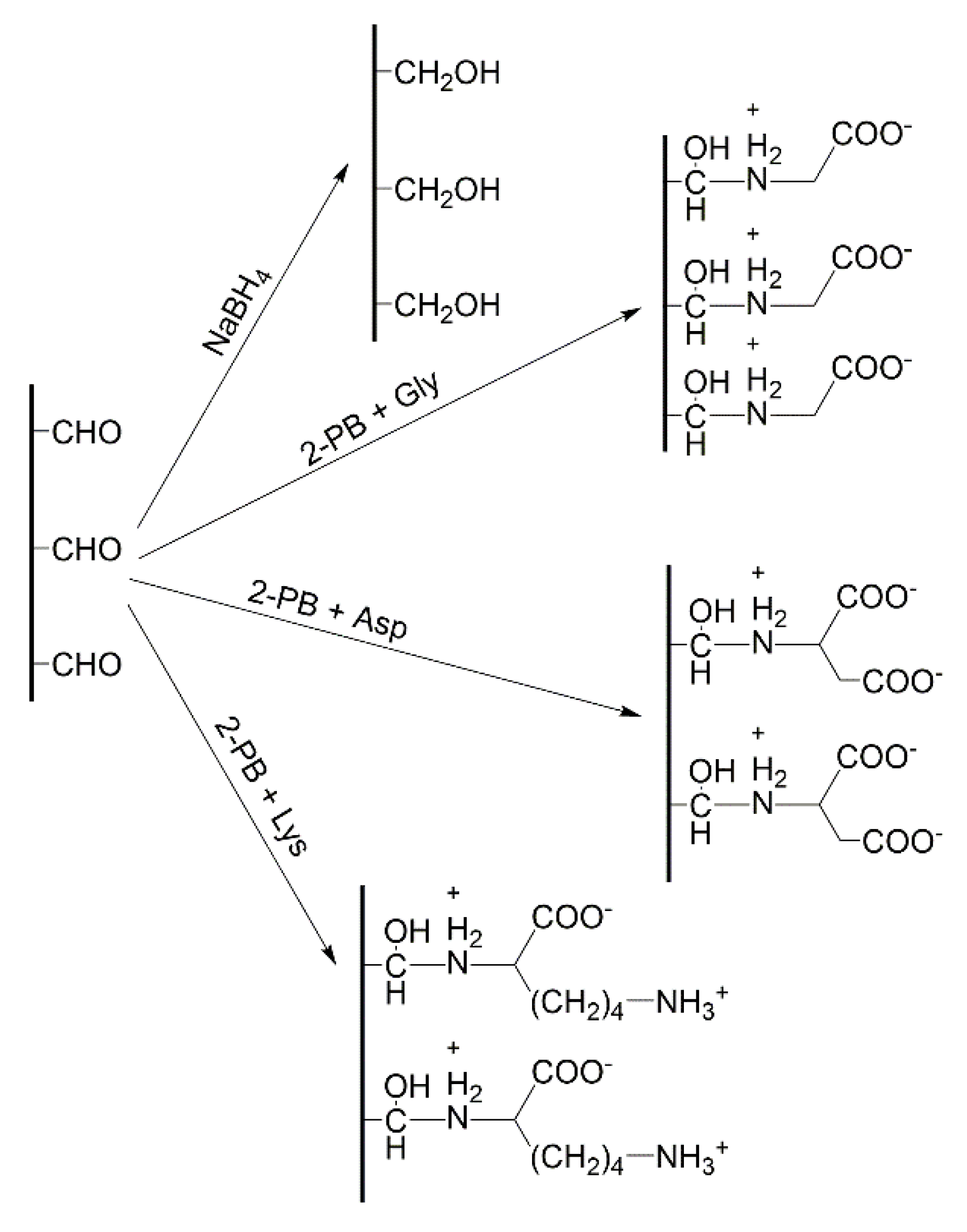 Catalysts 10 00676 g002