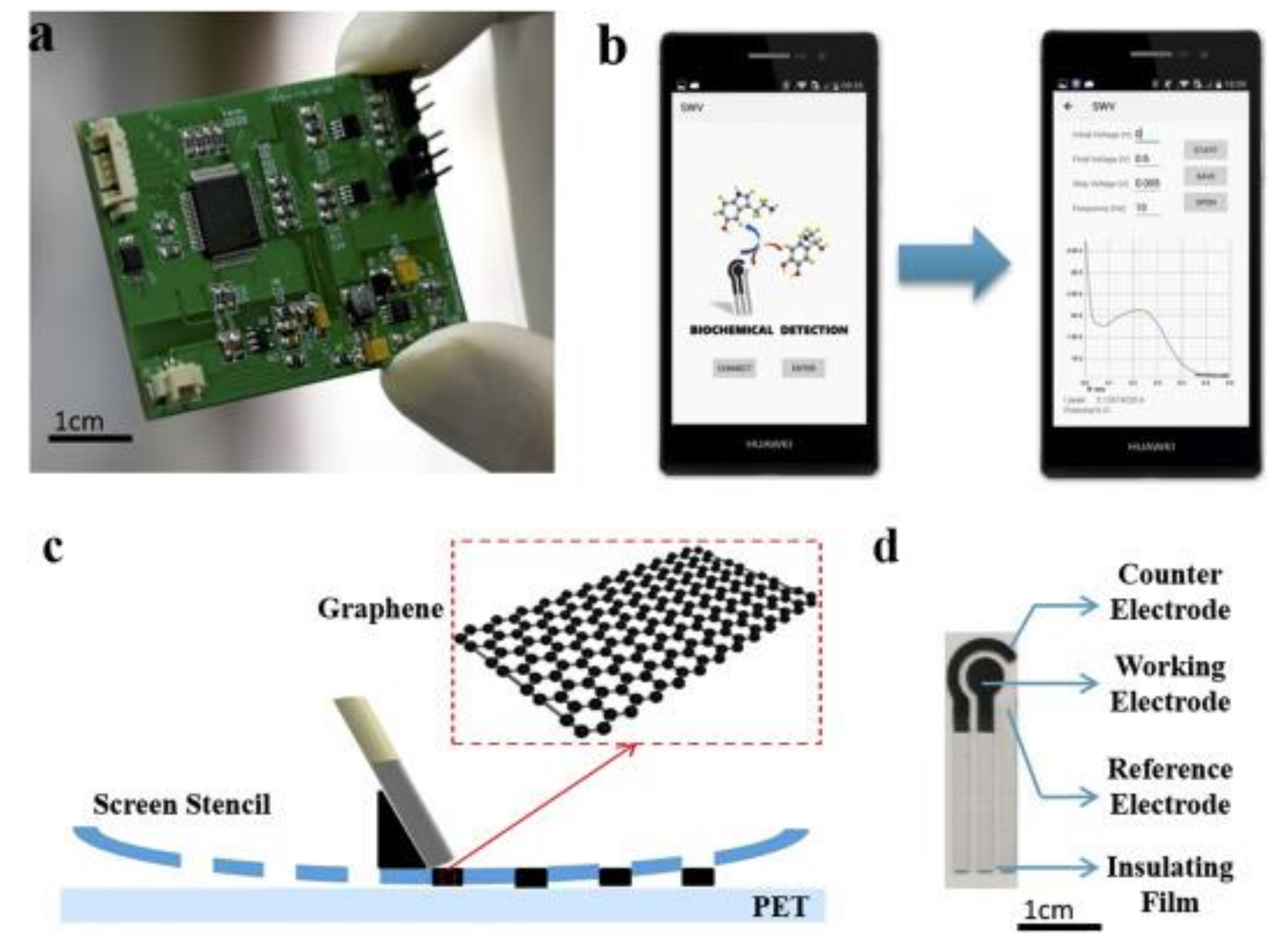 Catalysts Free Full Text Carbonaceous Nanomaterials Employed In The Development Of Electrochemical Sensors Based On Screen Printing Technique A Review Html