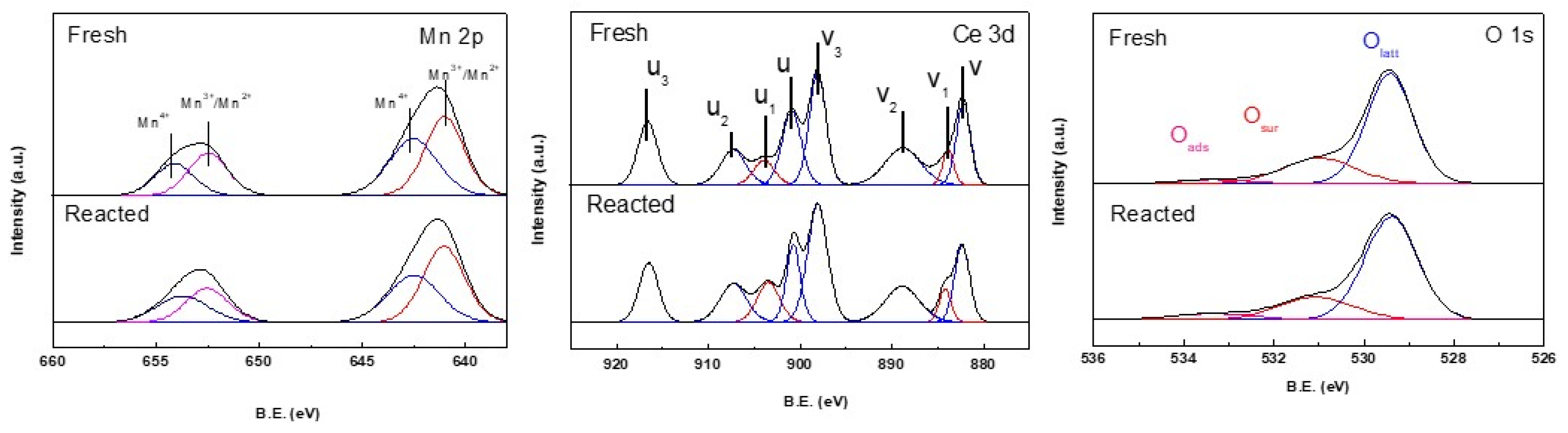 Catalysts 10 00681 g008 Catalysts 10 00681 g008