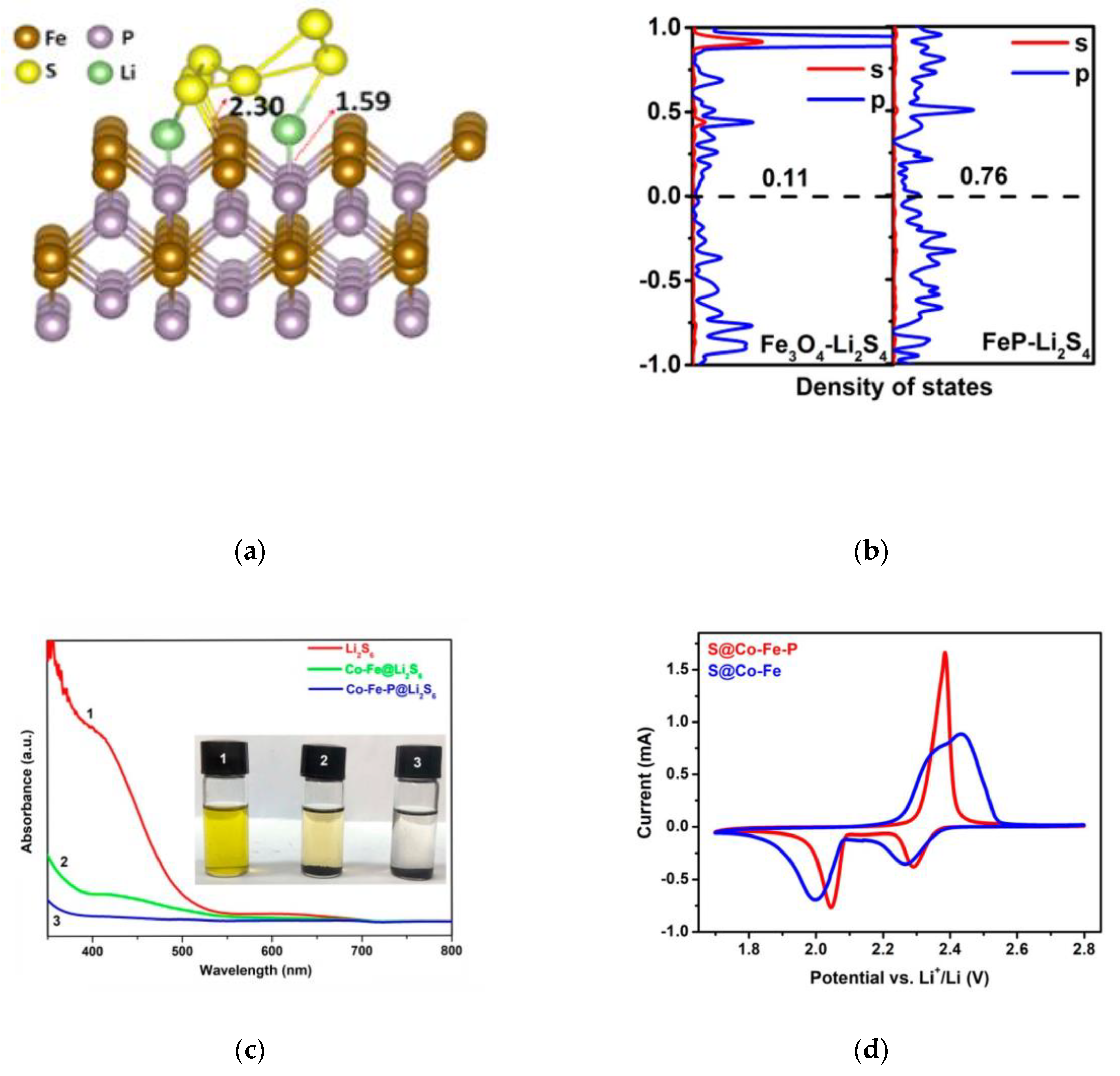 Catalysts 10 00682 g006 Catalysts 10 00682 g006