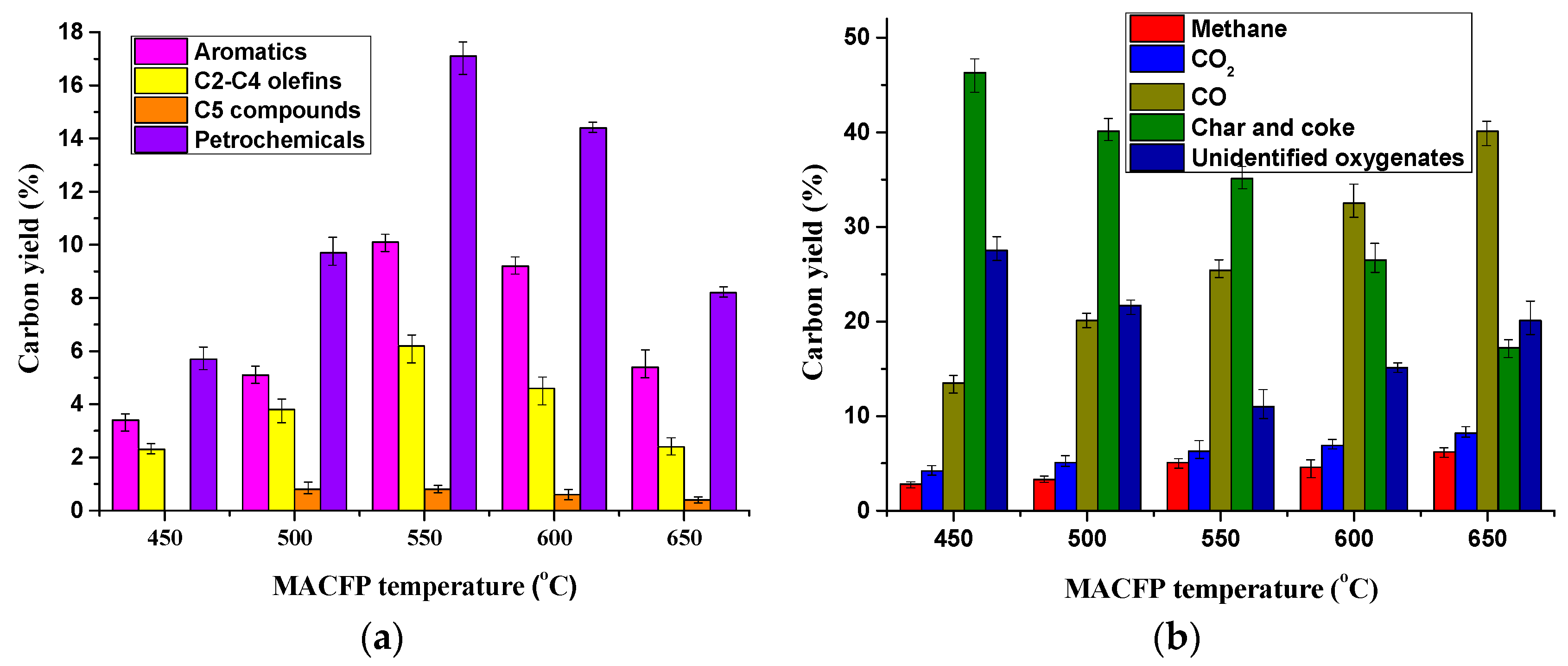 Catalysts 10 00685 g001 Catalysts 10 00685 g001