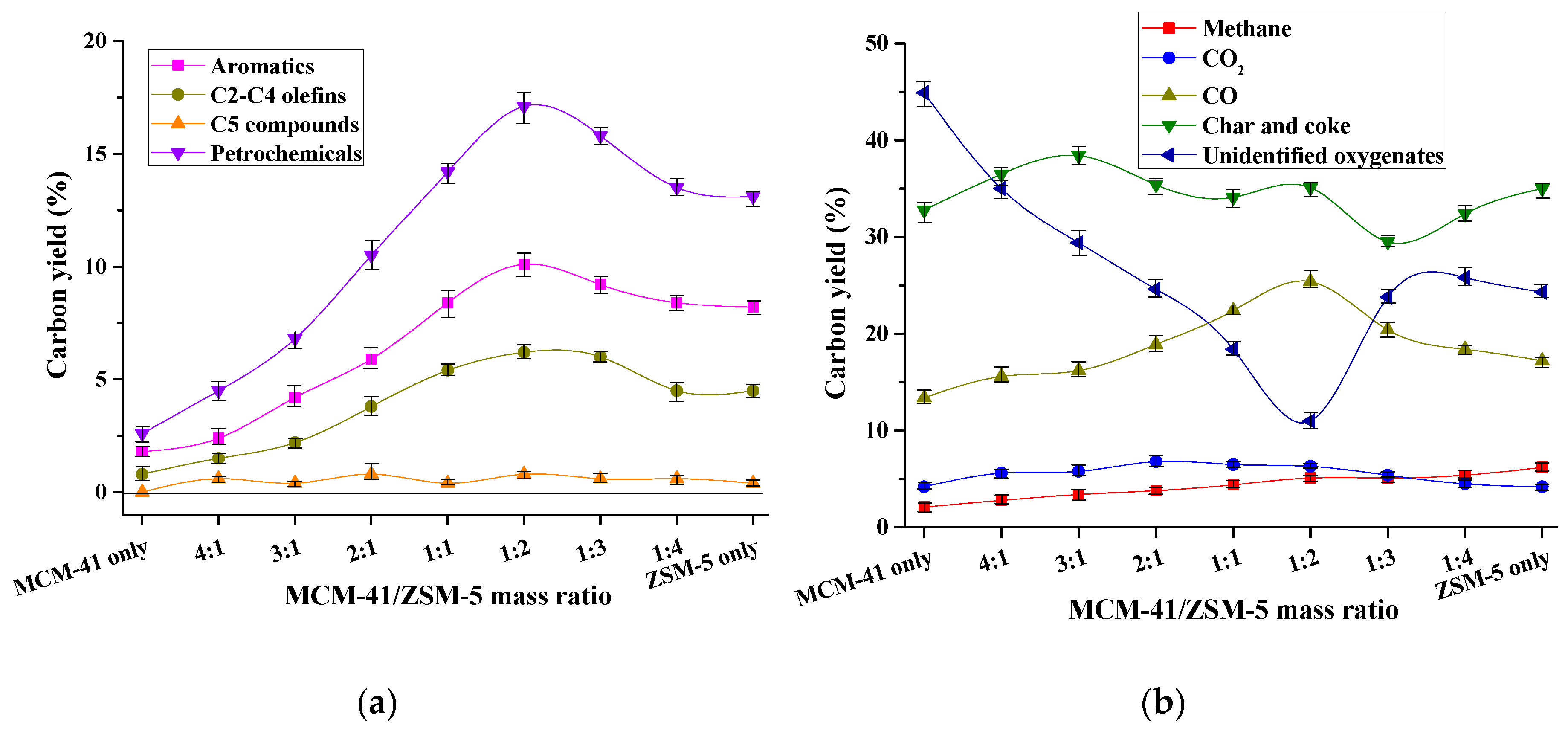 Catalysts 10 00685 g002 Catalysts 10 00685 g002