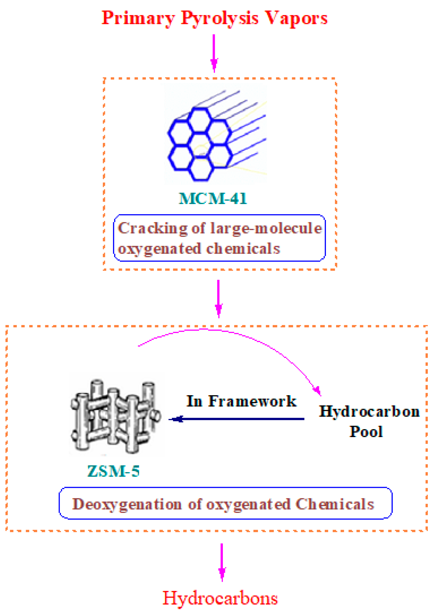 Catalysts 10 00685 g003 Catalysts 10 00685 g003