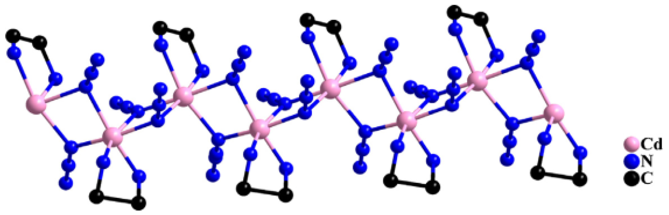 Catalysts 10 00690 g001