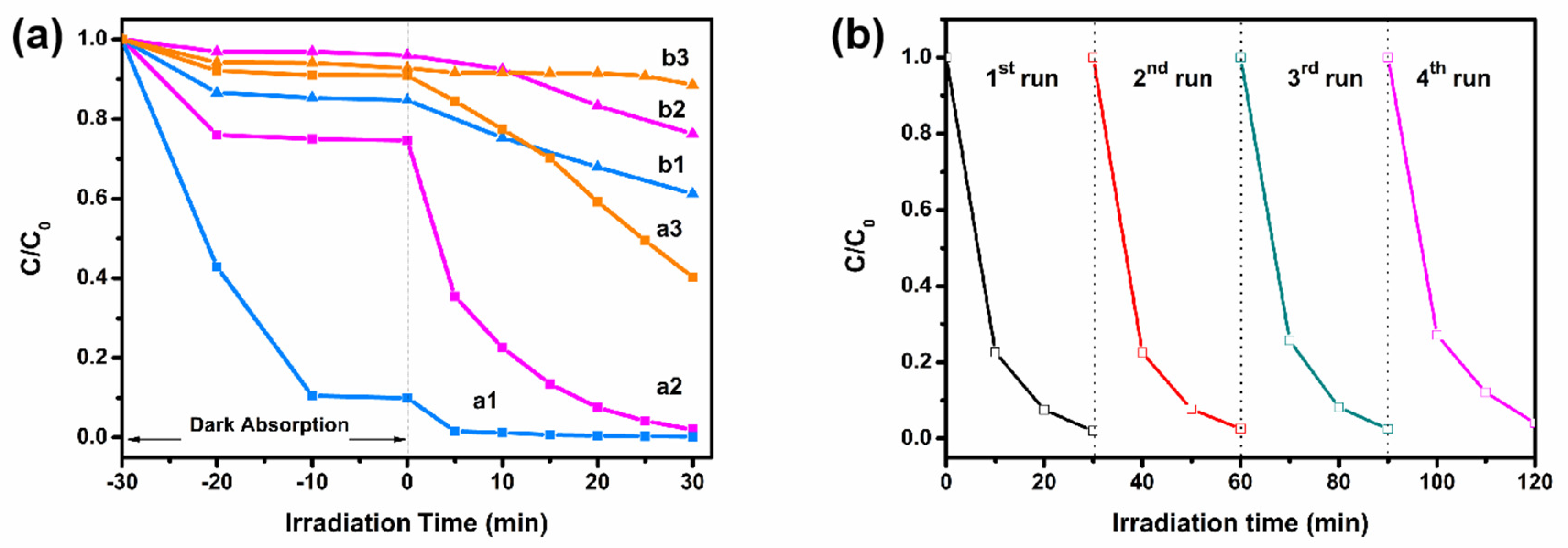Catalysts 10 00695 g005 Catalysts 10 00695 g005