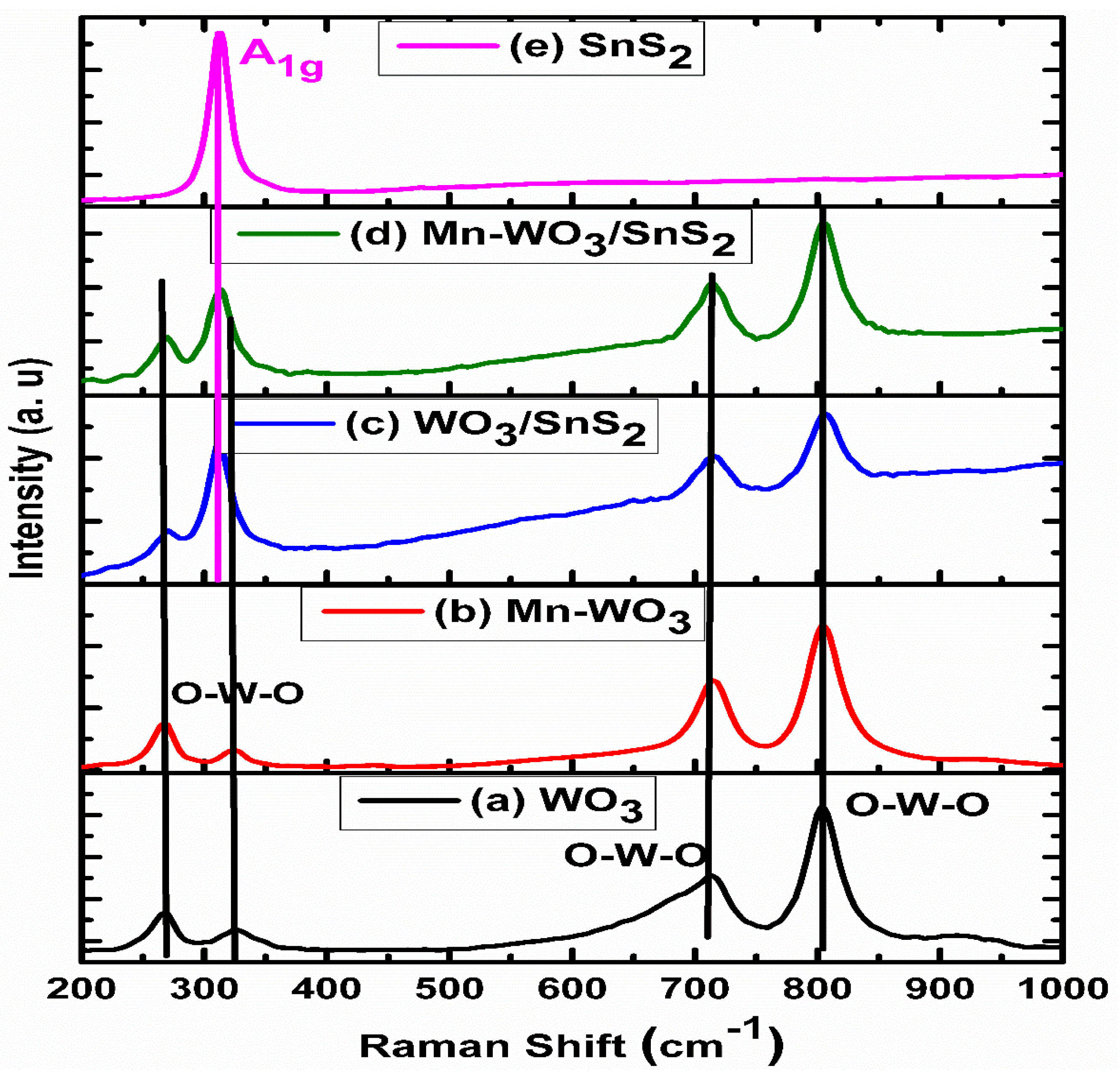 Catalysts 10 00699 g002