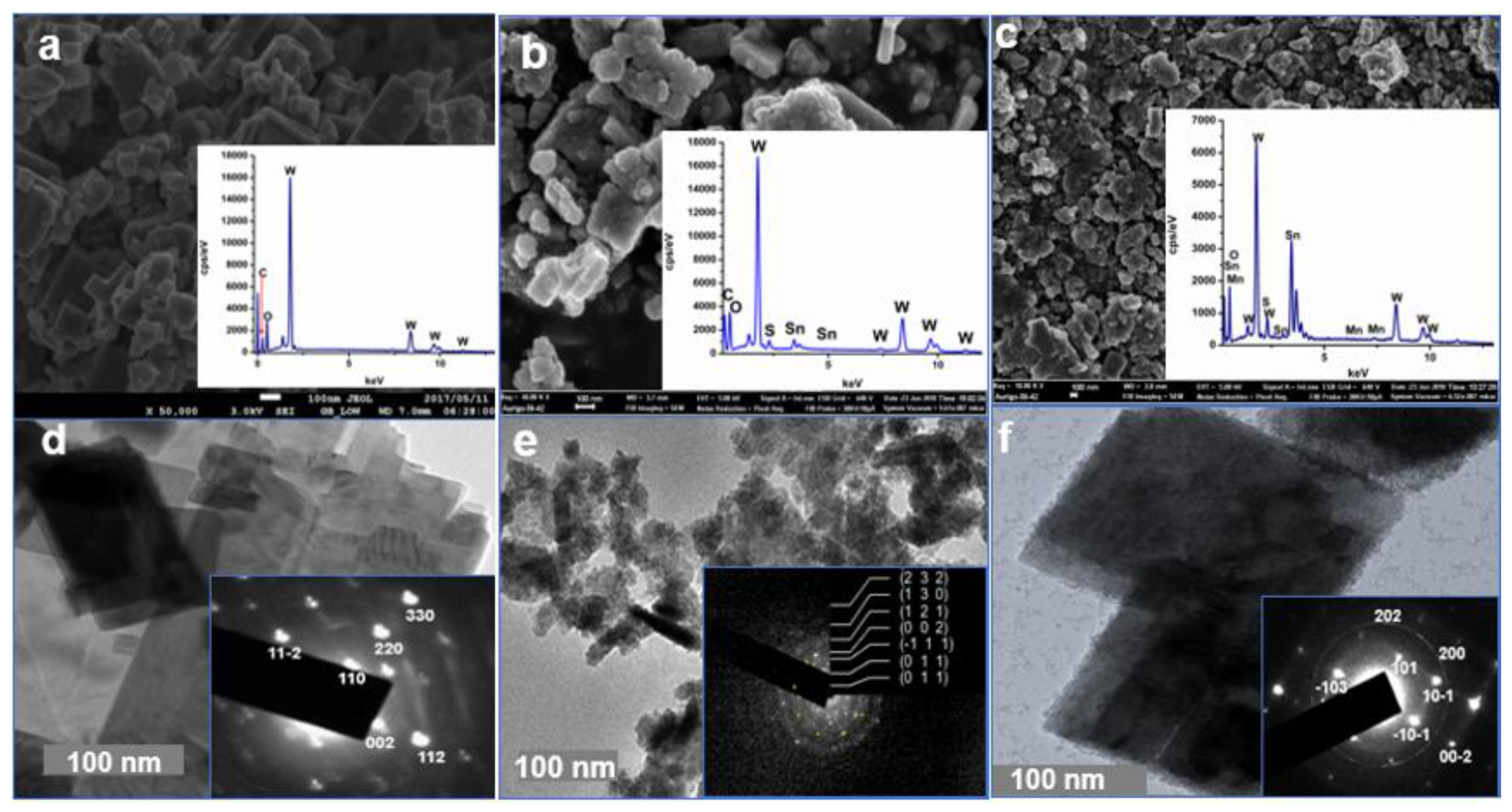 Catalysts 10 00699 g003