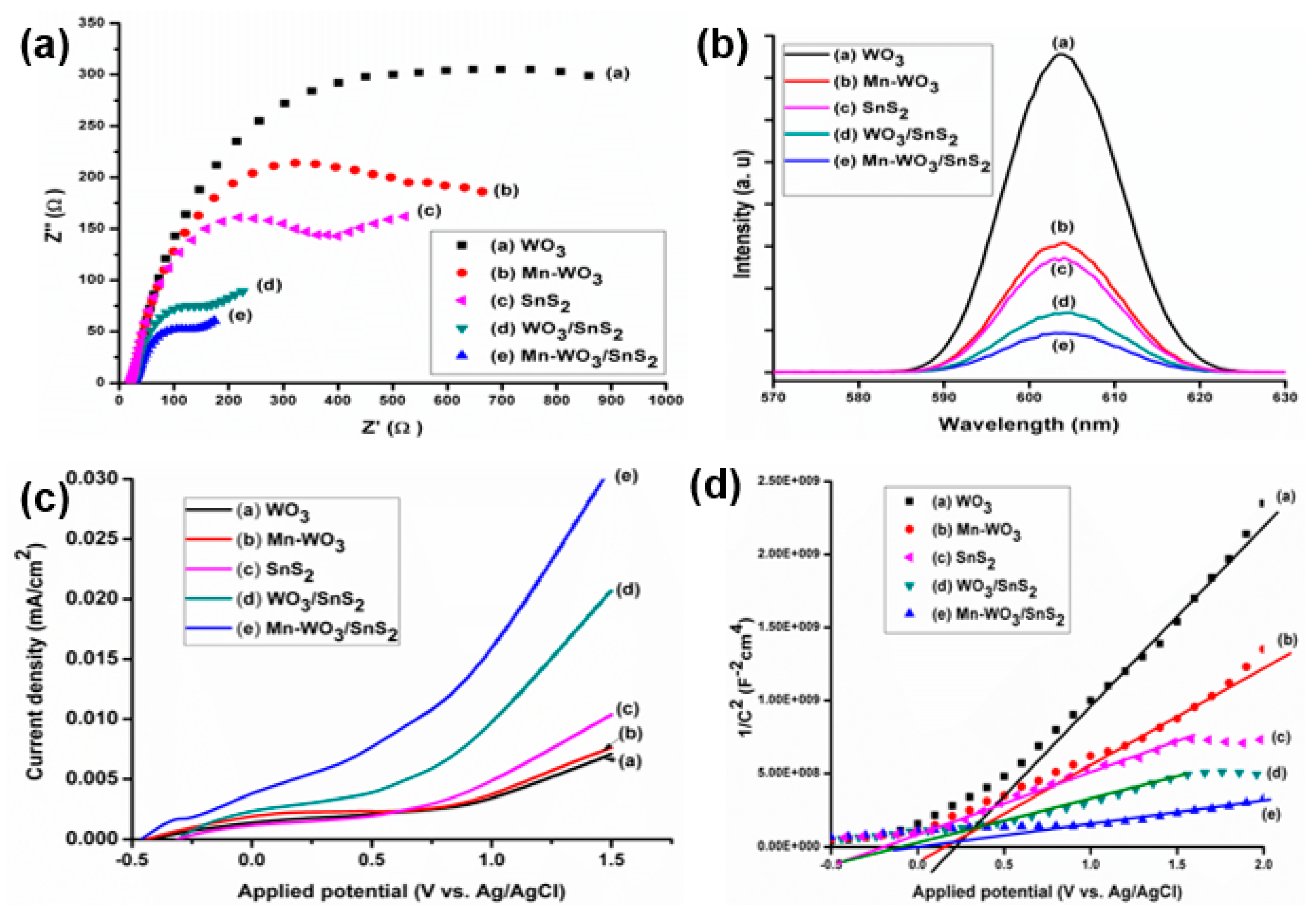 Catalysts 10 00699 g006