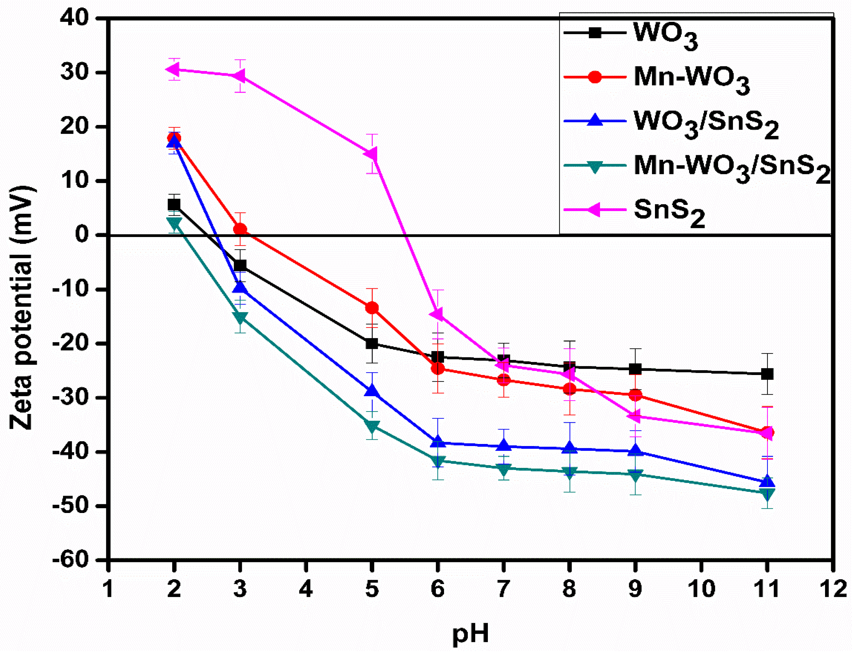 Catalysts 10 00699 g008