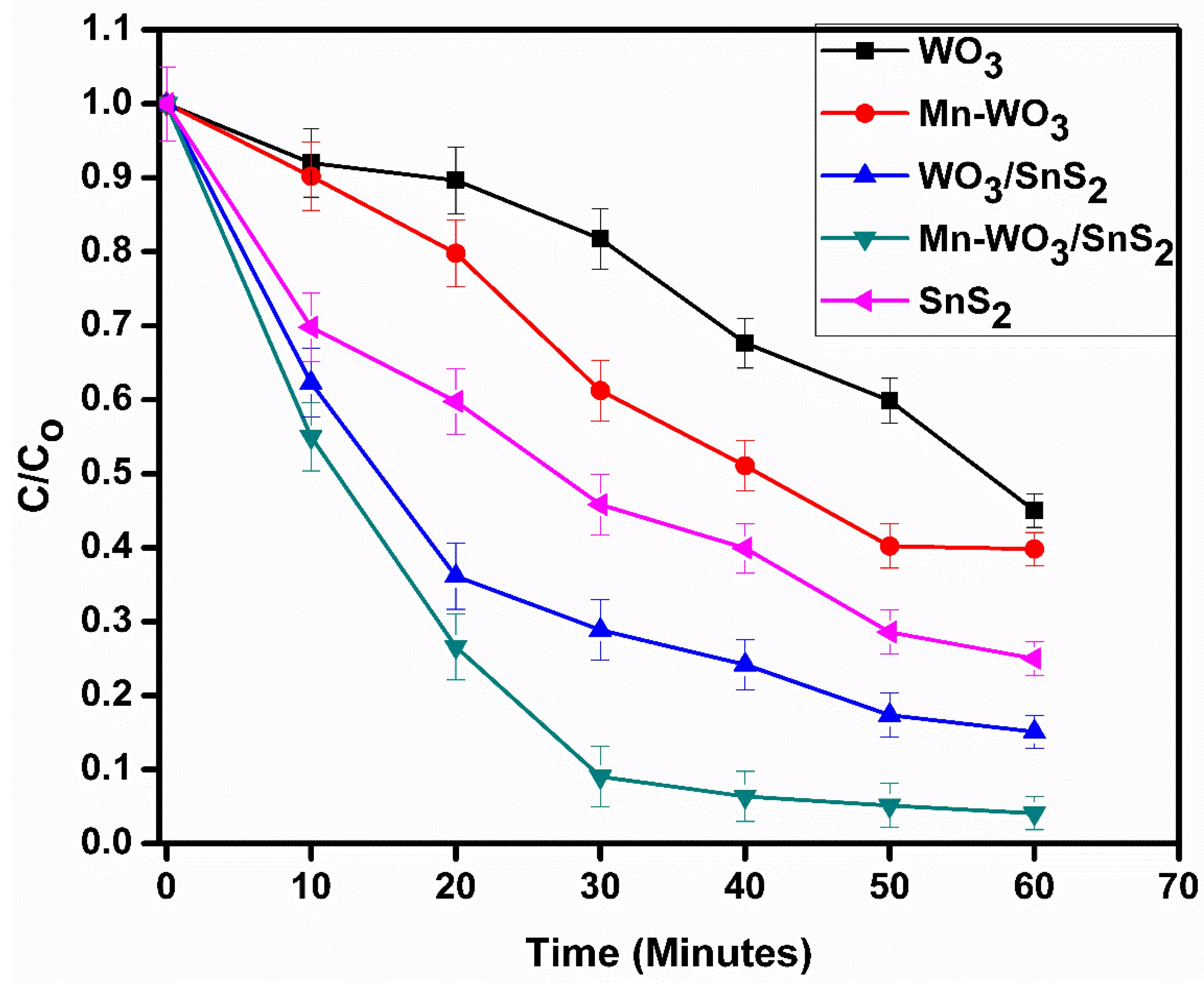 Catalysts 10 00699 g009