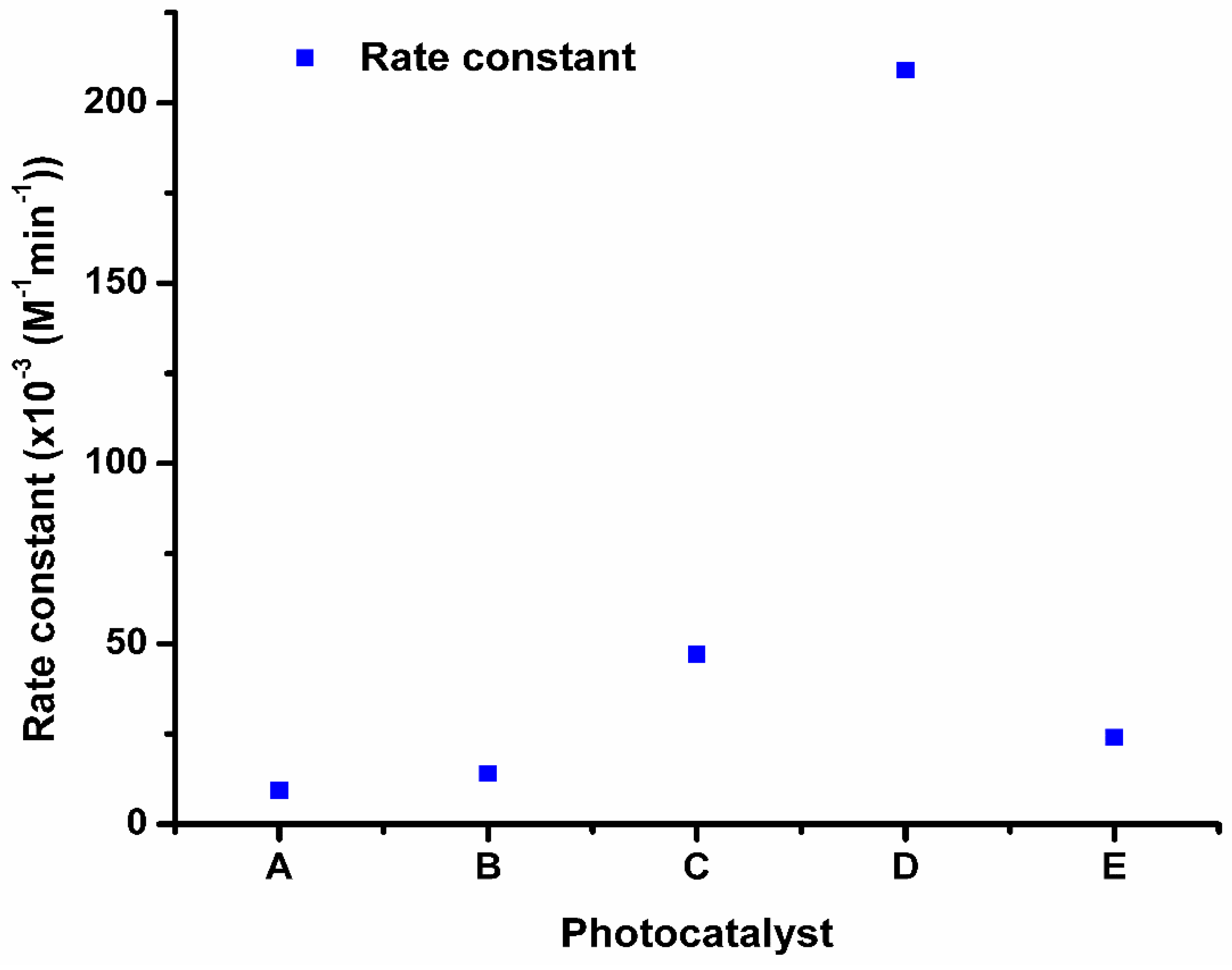 Catalysts 10 00699 g011