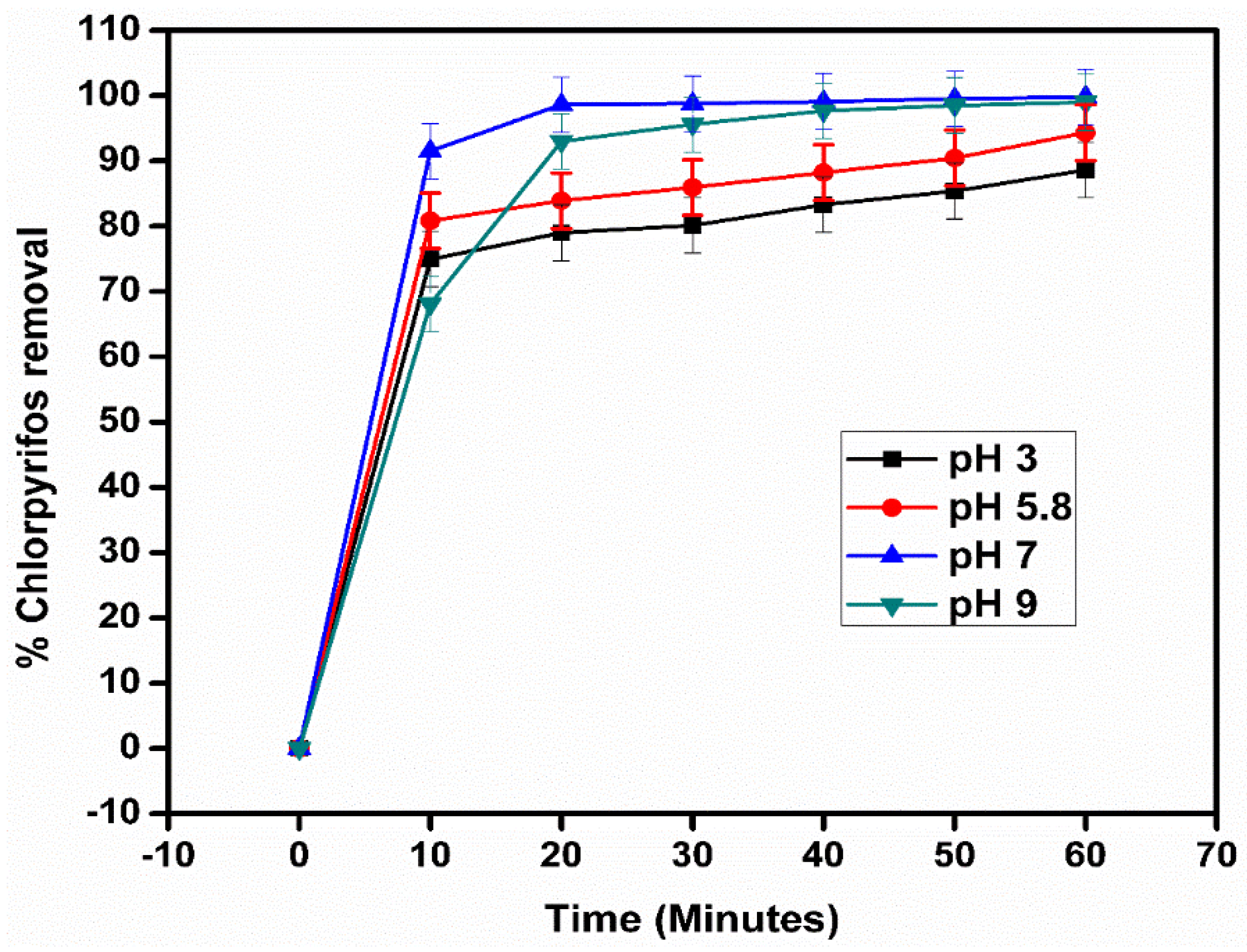 Catalysts 10 00699 g013