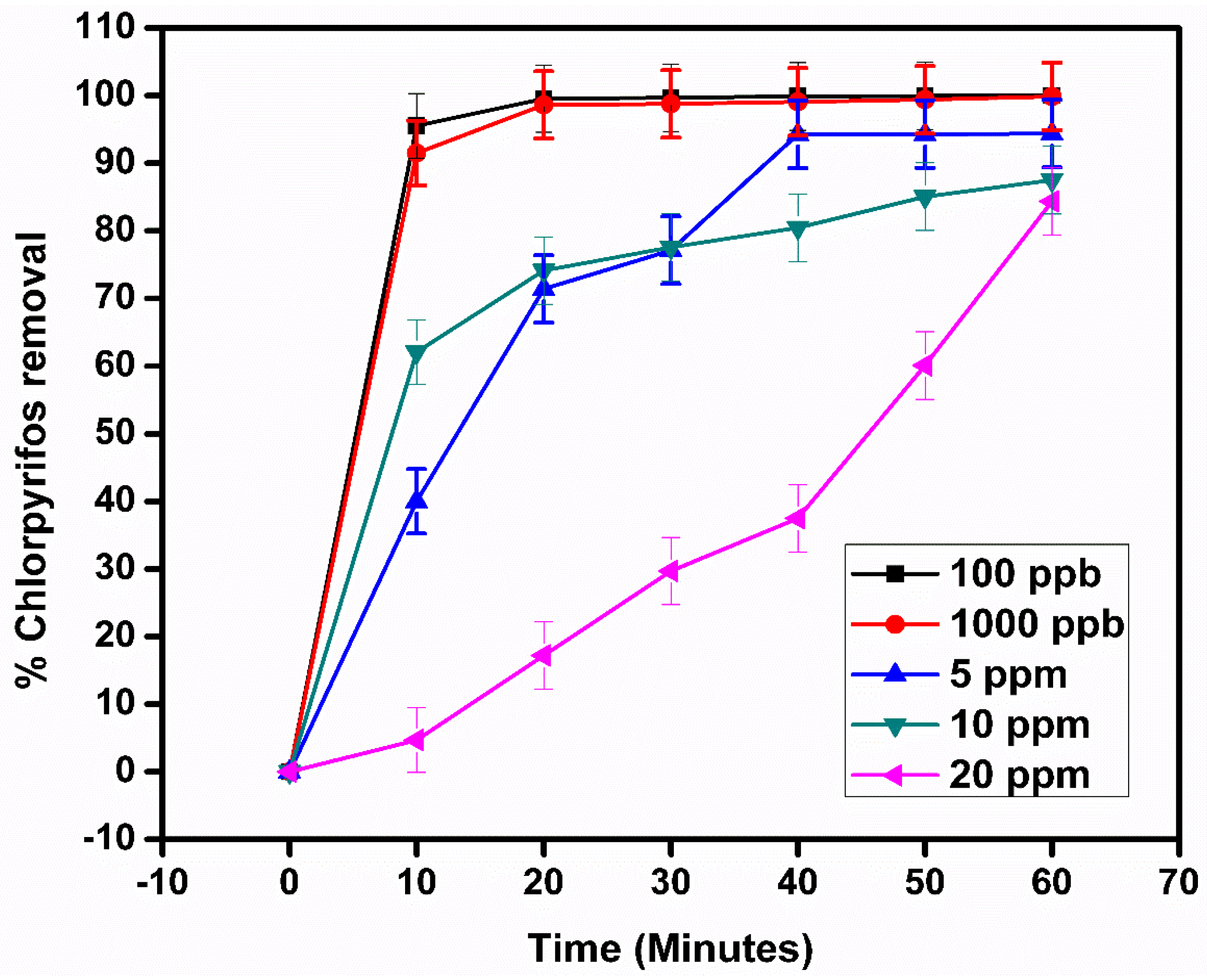 Catalysts 10 00699 g014