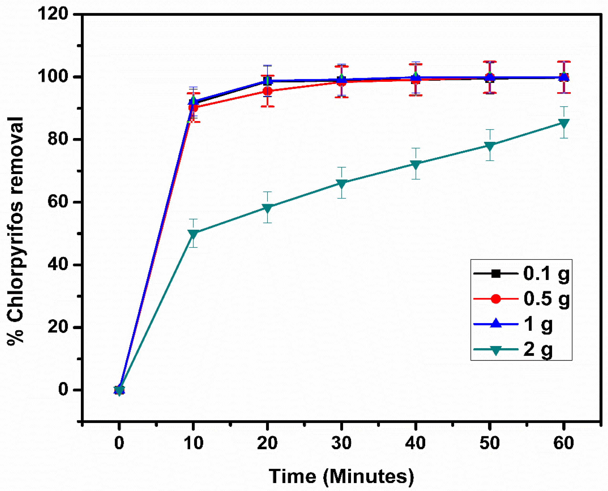 Catalysts 10 00699 g015