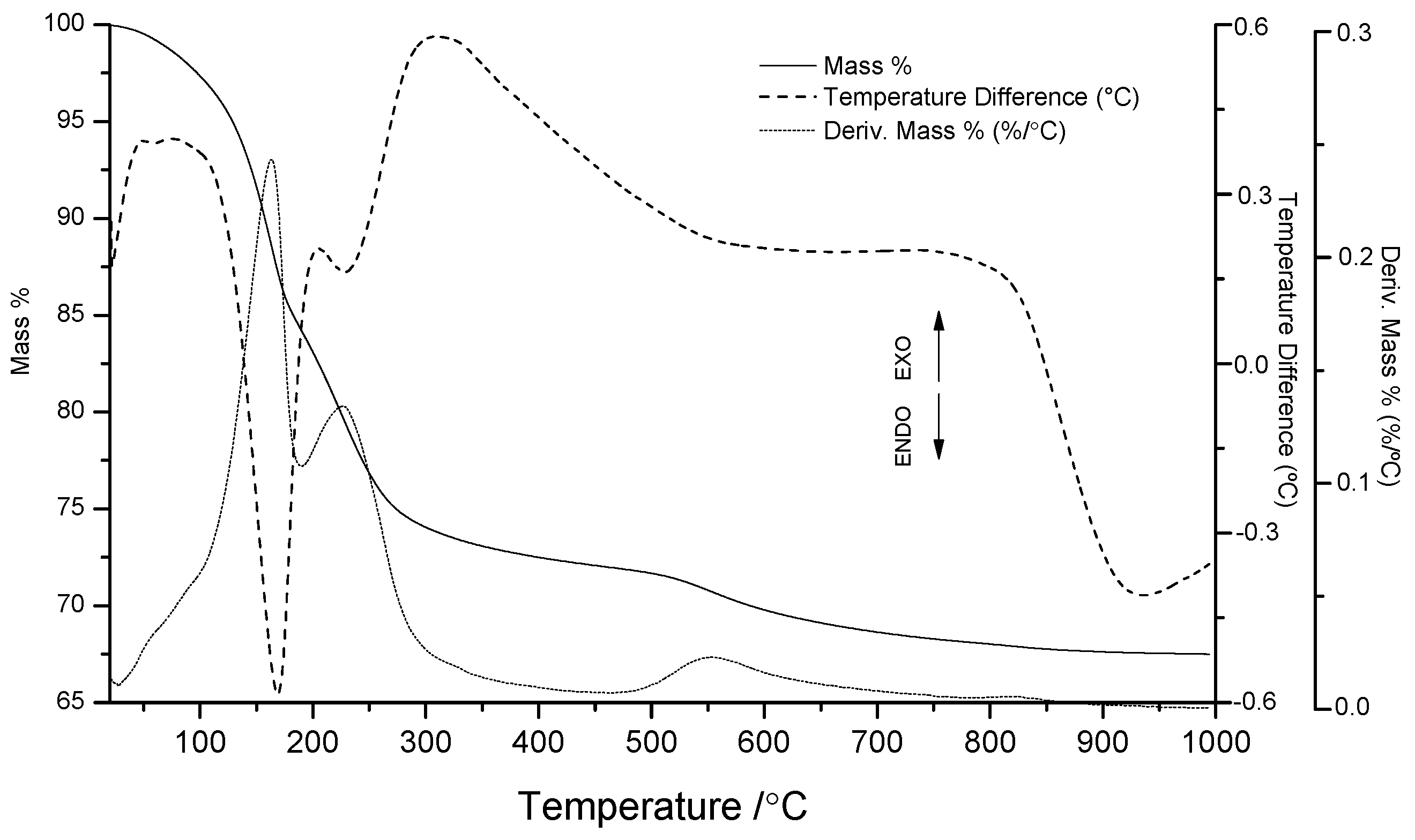 Catalysts 10 00702 g003 Catalysts 10 00702 g003