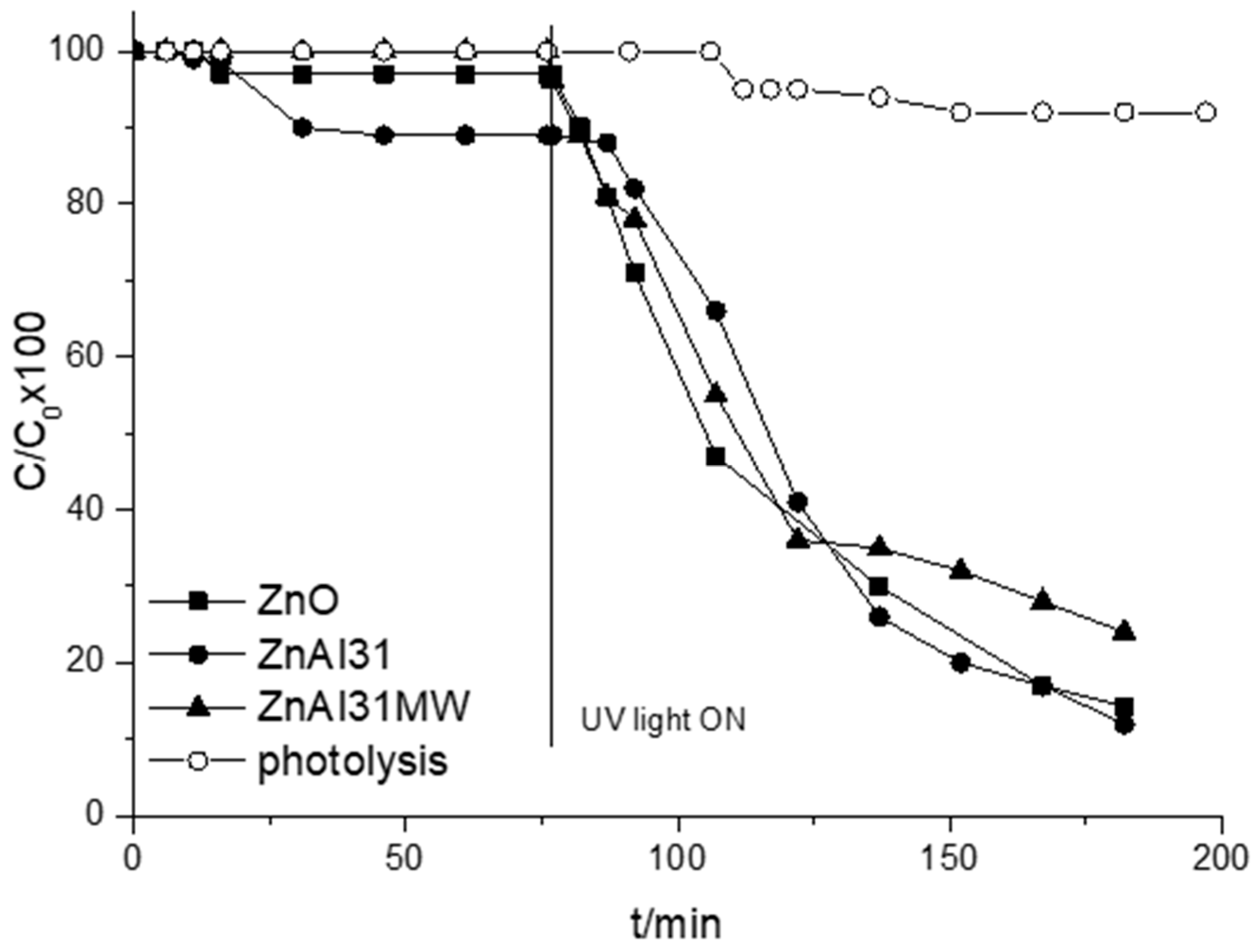 Catalysts 10 00702 g004 Catalysts 10 00702 g004